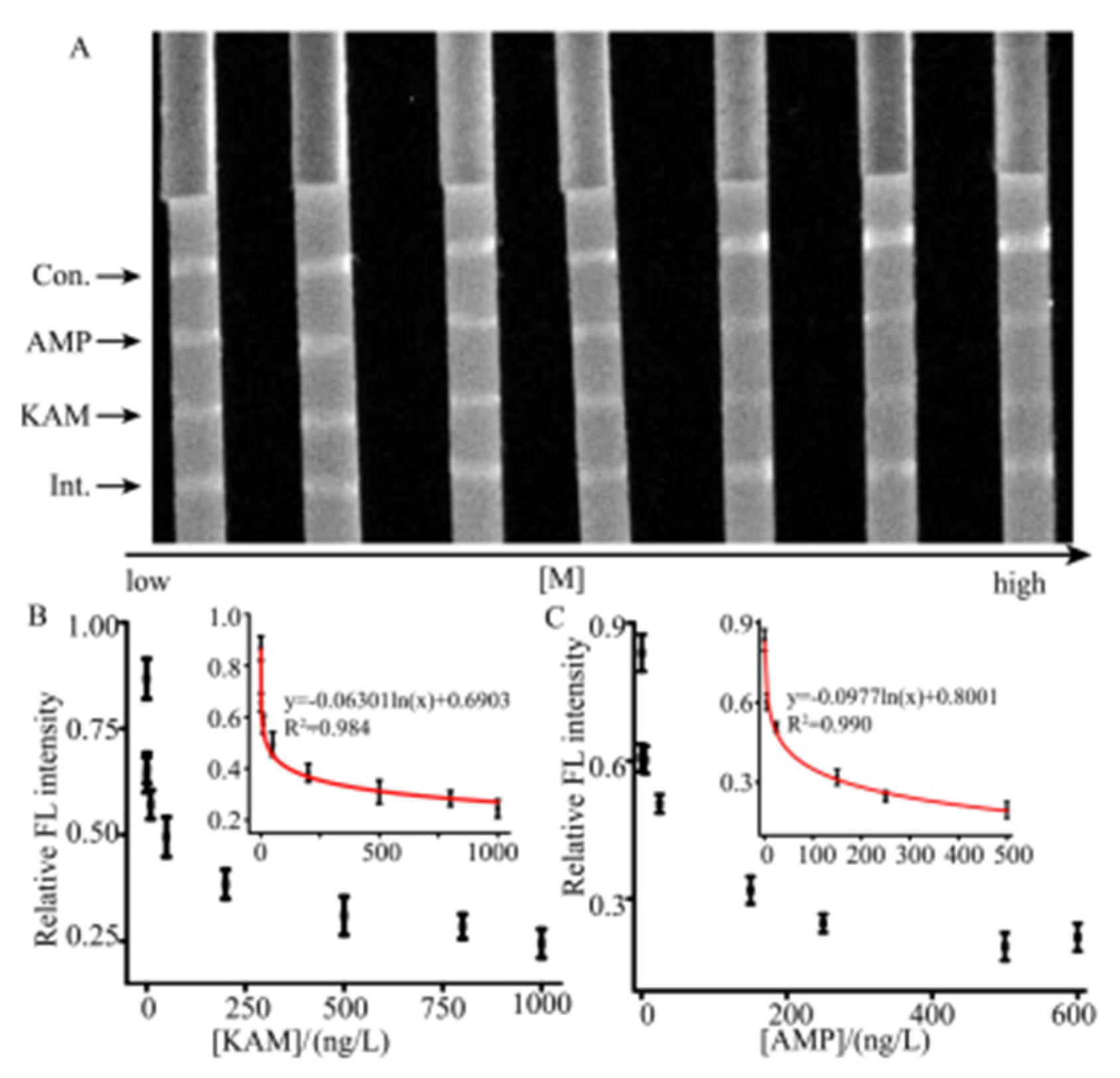 Molecules 26 03806 g007
