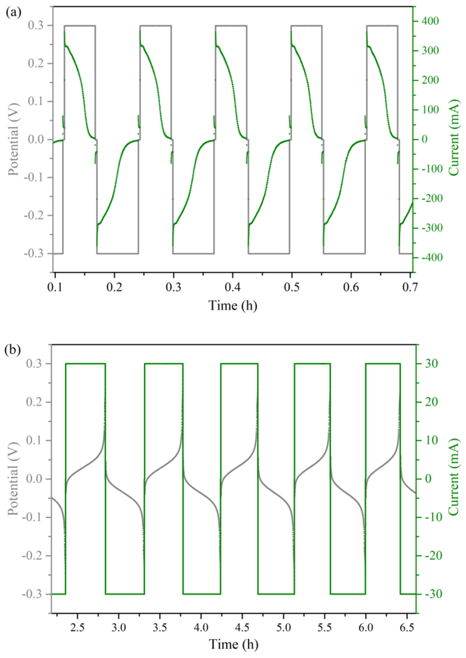 Molecules 26 03823 g006