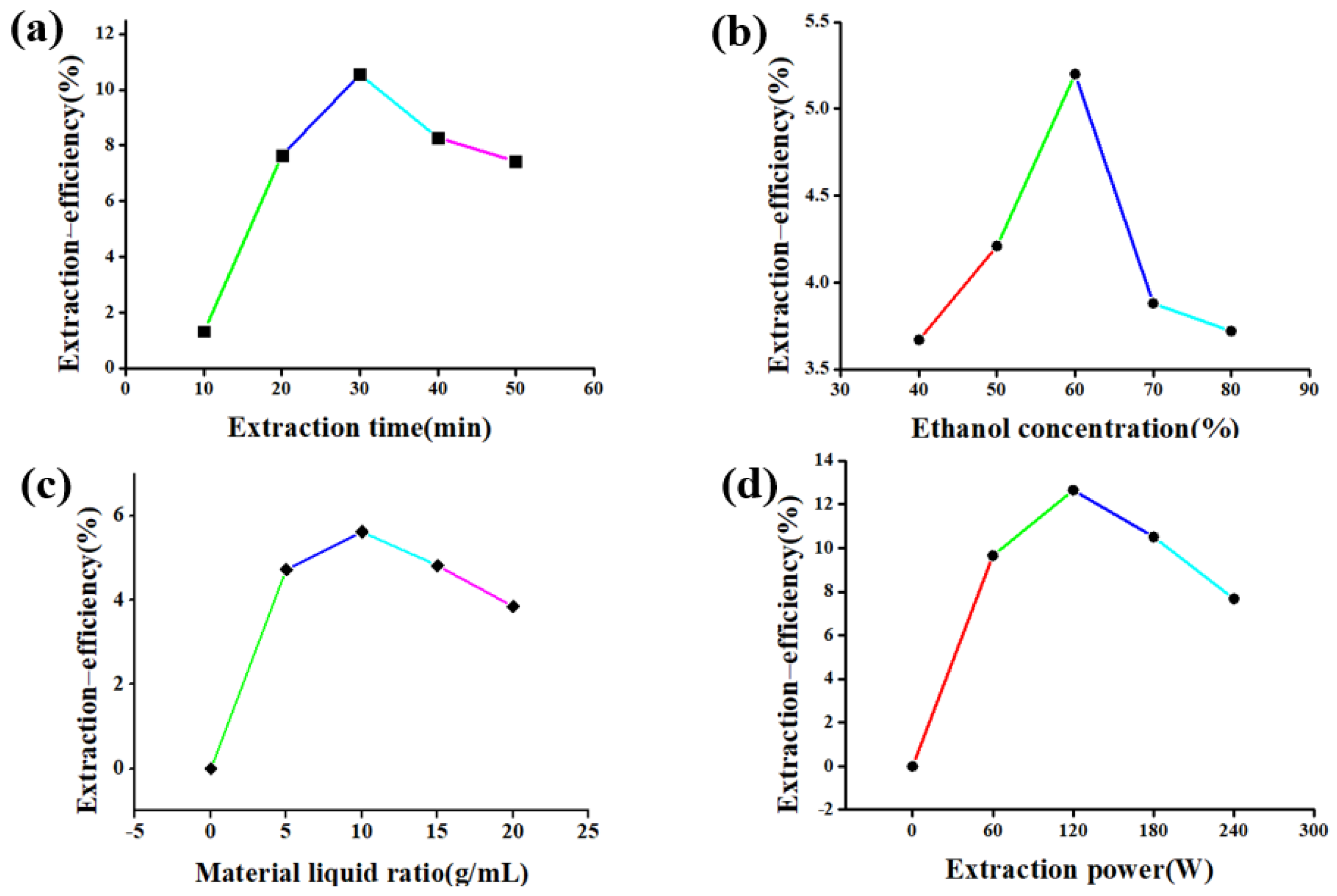 Molecules 26 03835 g006