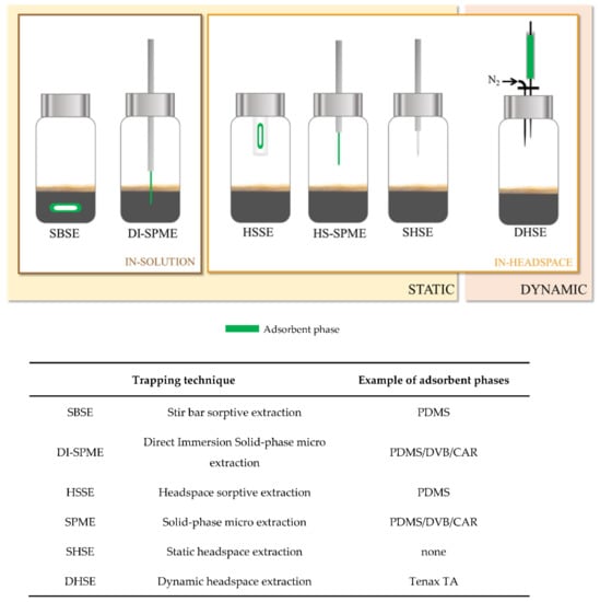 Schematic representation of Neapolitan coffee preparation with