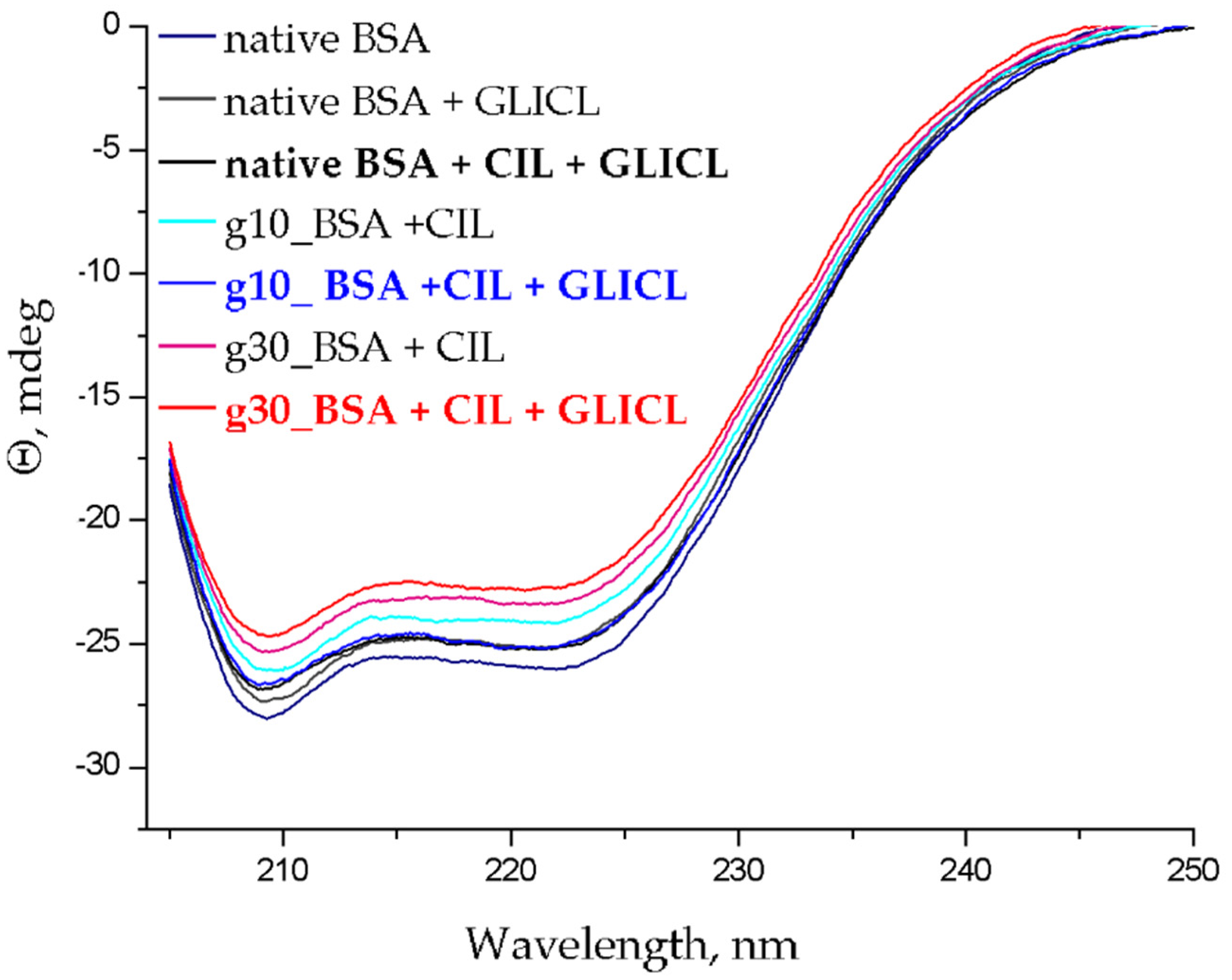 Molecules 26 03869 g006 Molecules 26 03869 g006