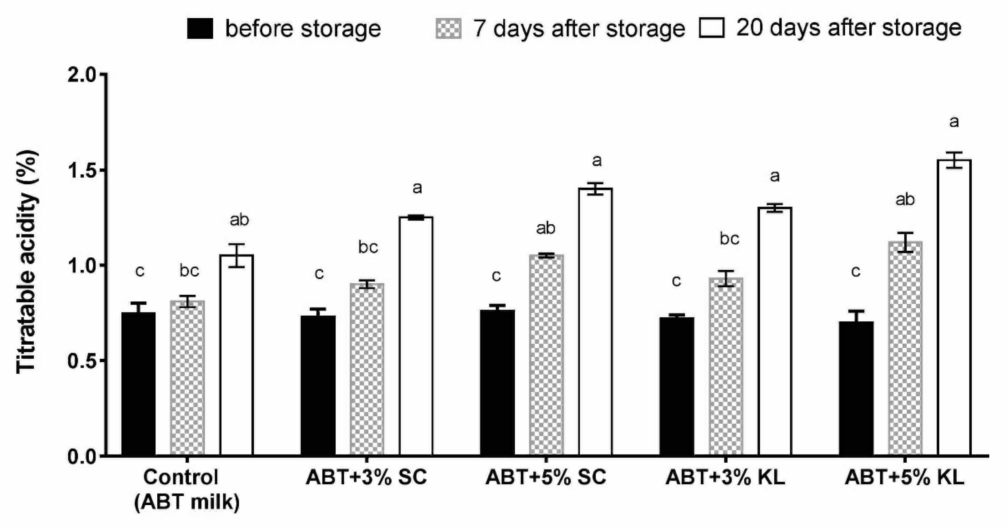 Molecules 26 03876 g002
