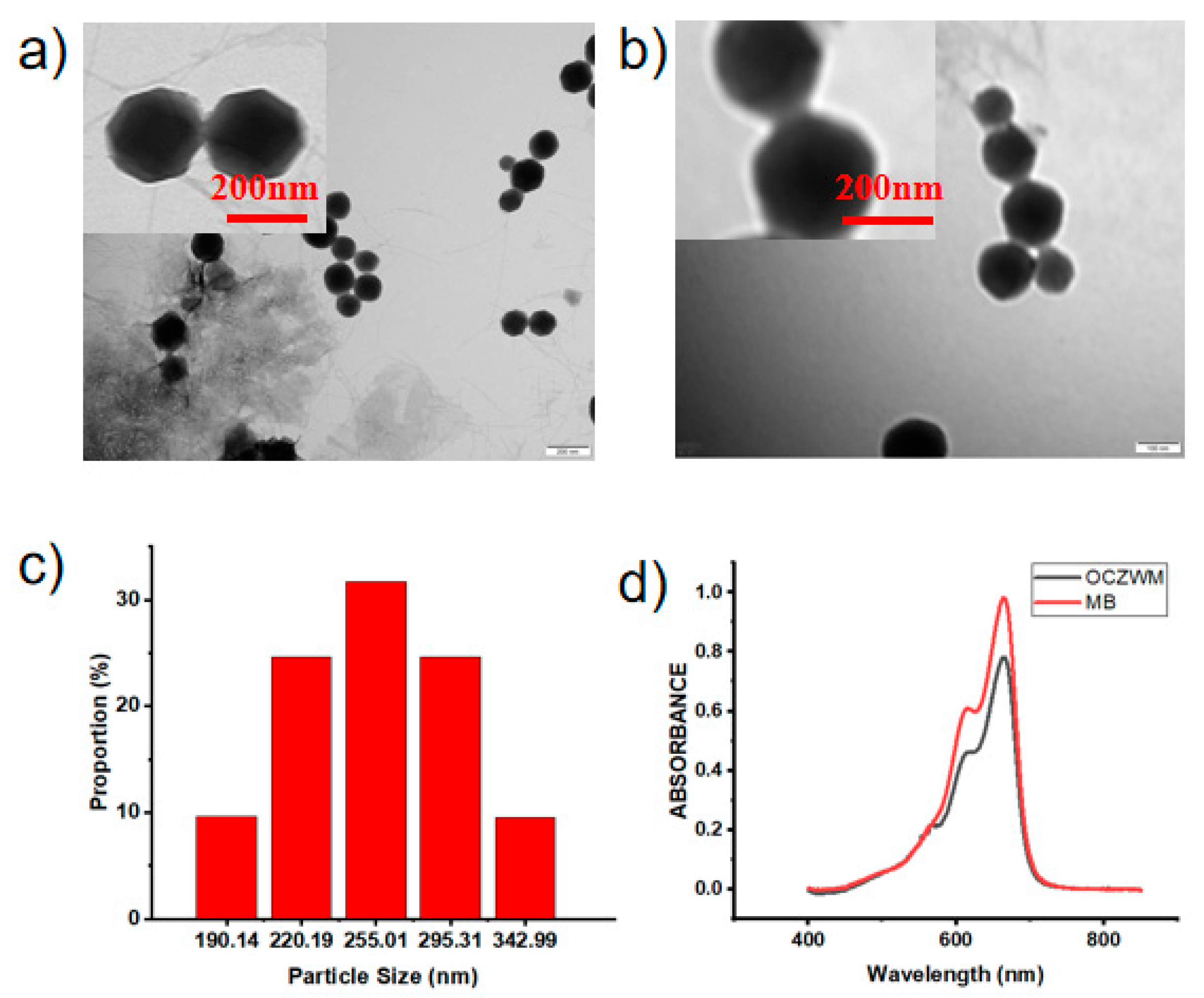 Molecules 26 03878 g001