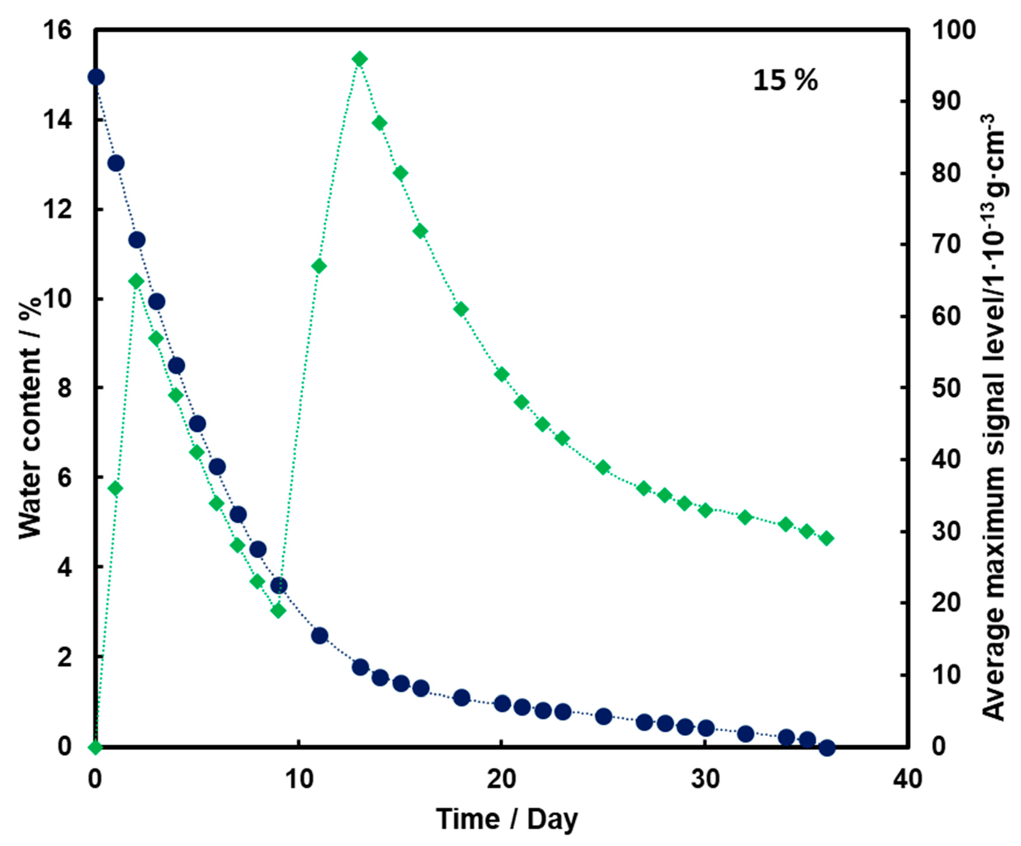 Molecules 26 03908 g005