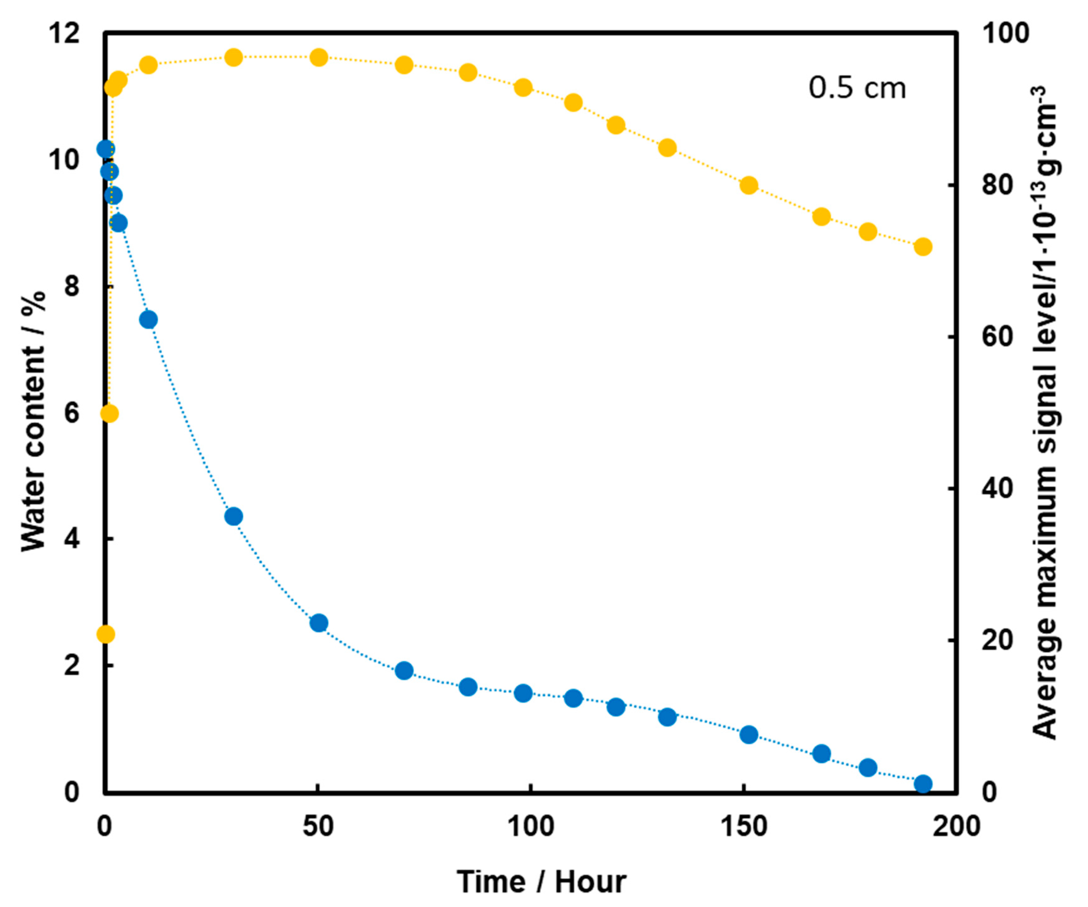 Molecules 26 03908 g008