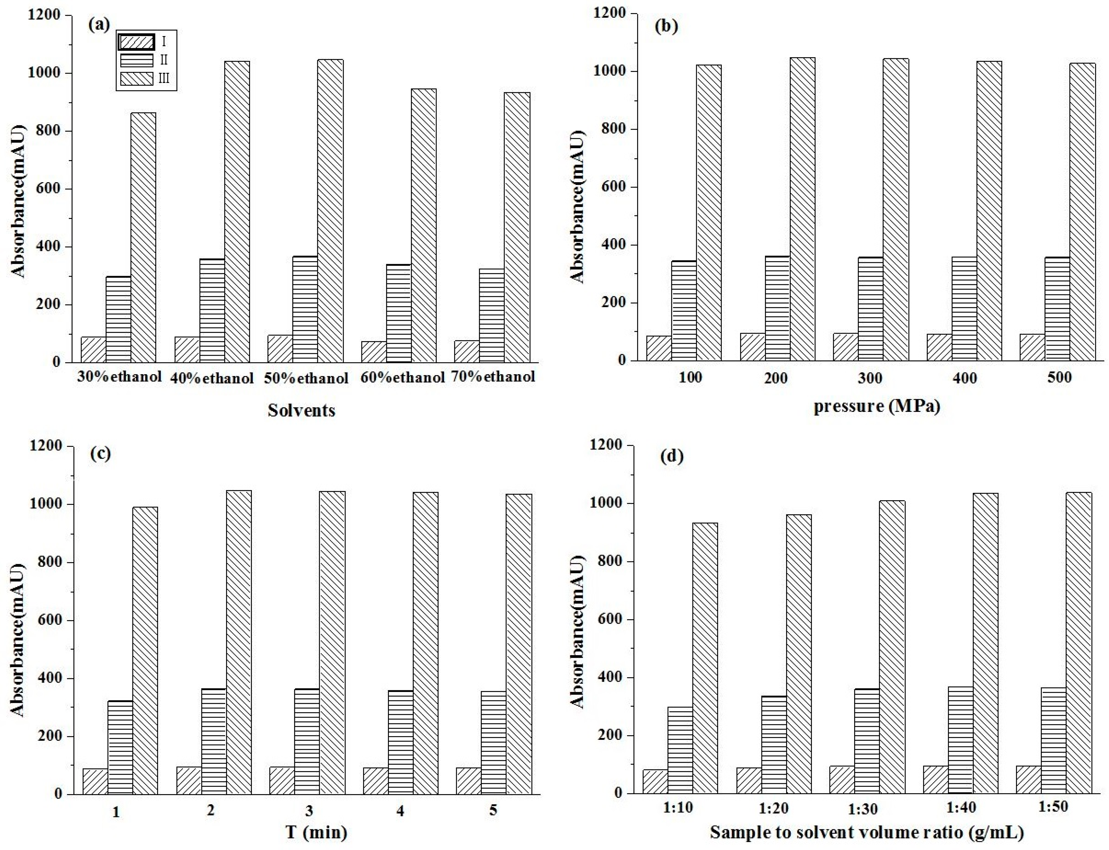Molecules 26 03934 g002
