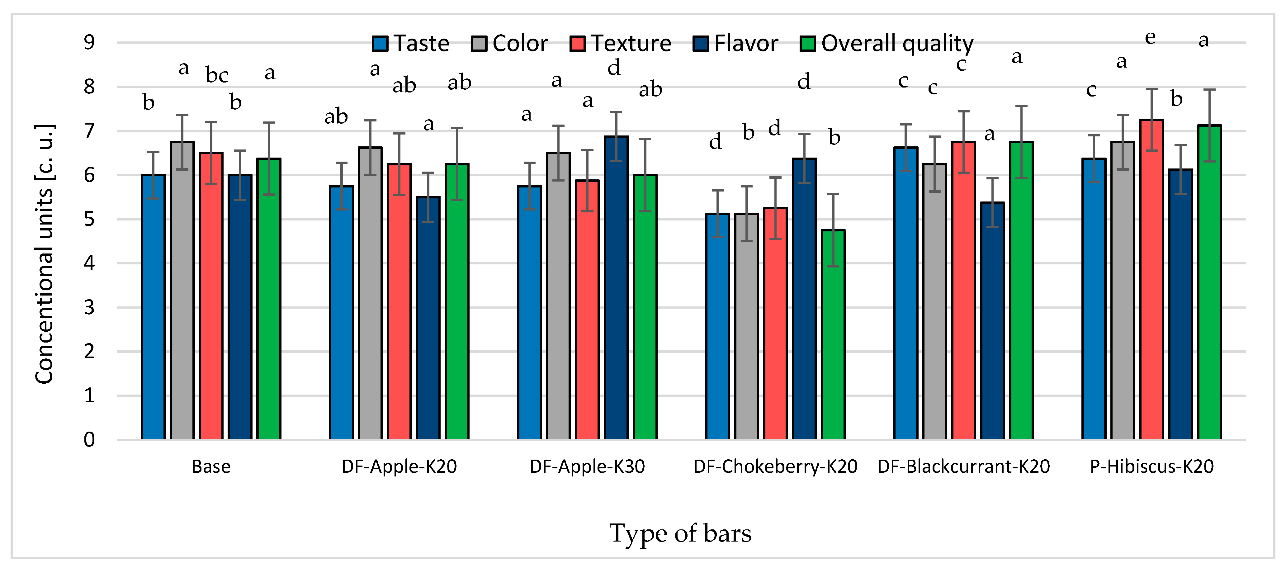 Molecules 26 03939 g005
