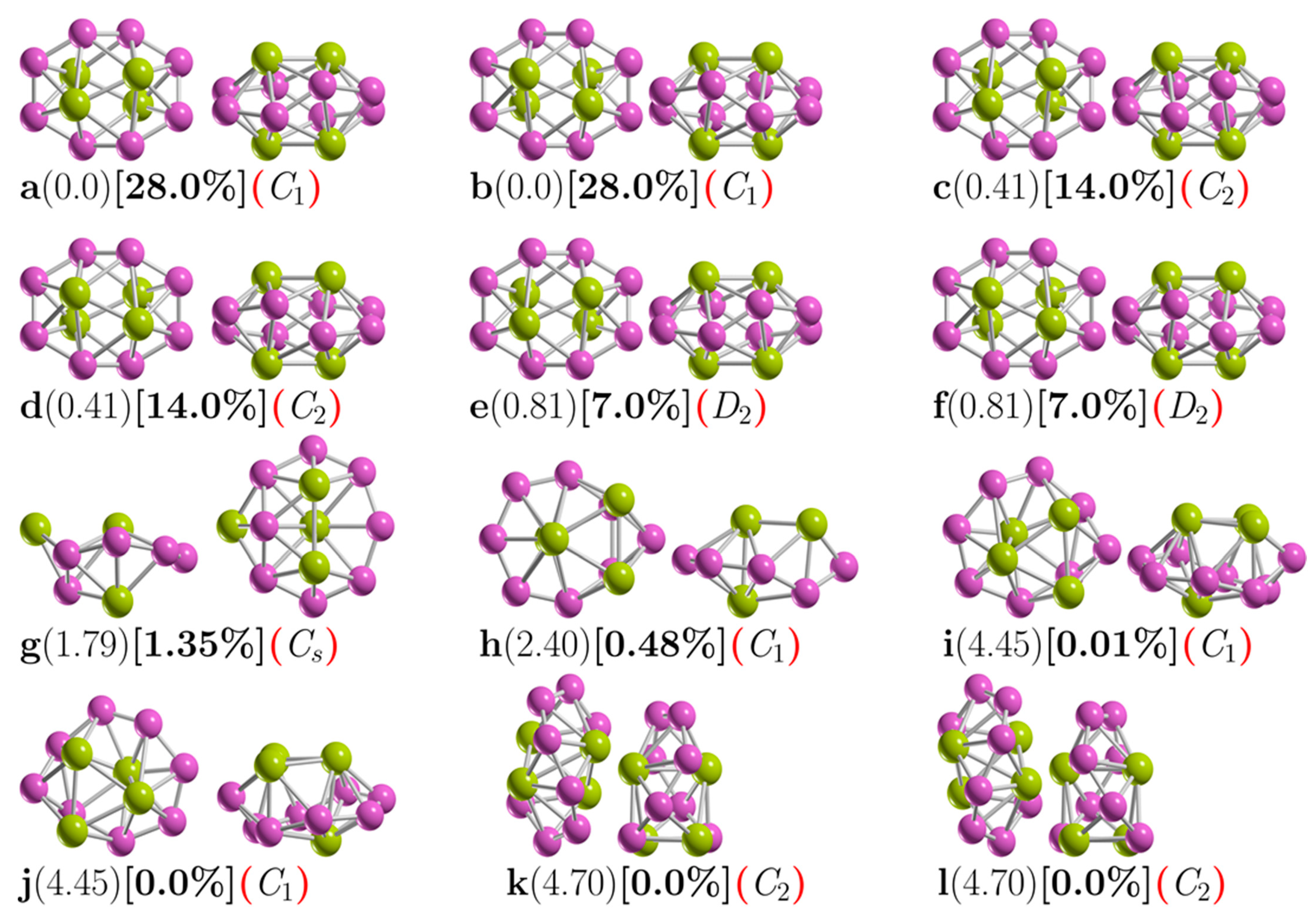 Molecules | Free Full-Text | Theoretical Prediction of Structures