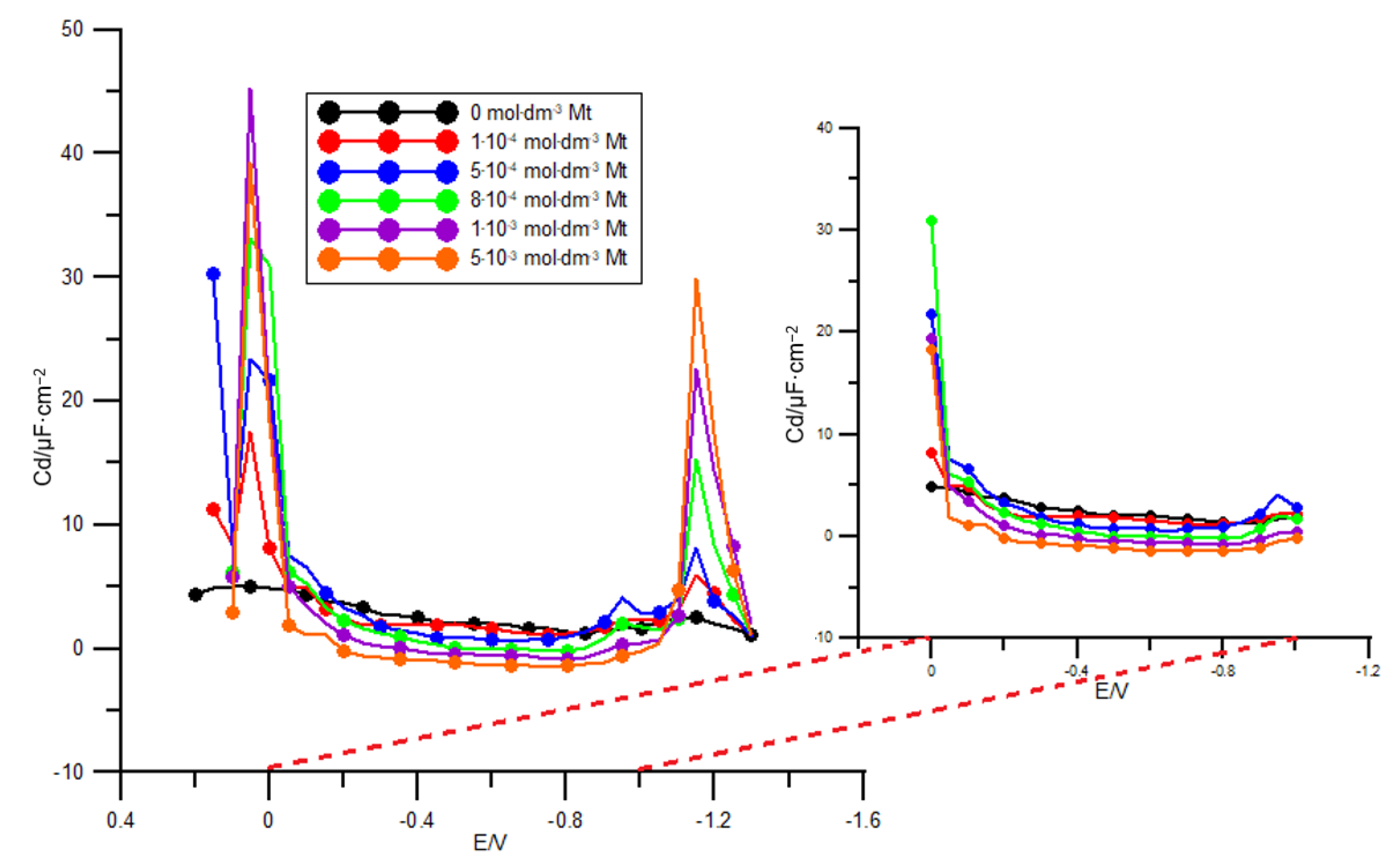 Molecules 26 03972 g001
