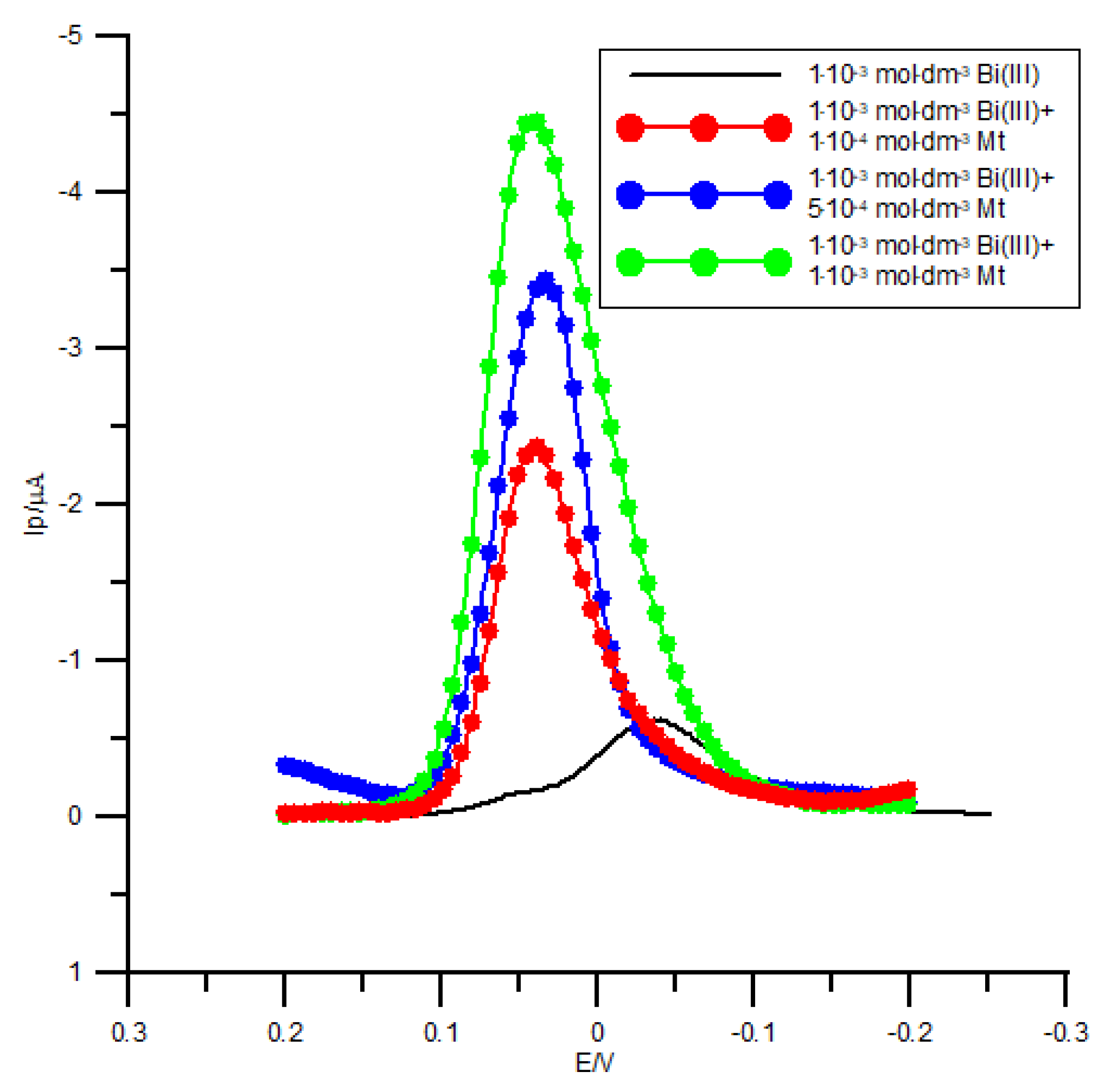Molecules 26 03972 g003
