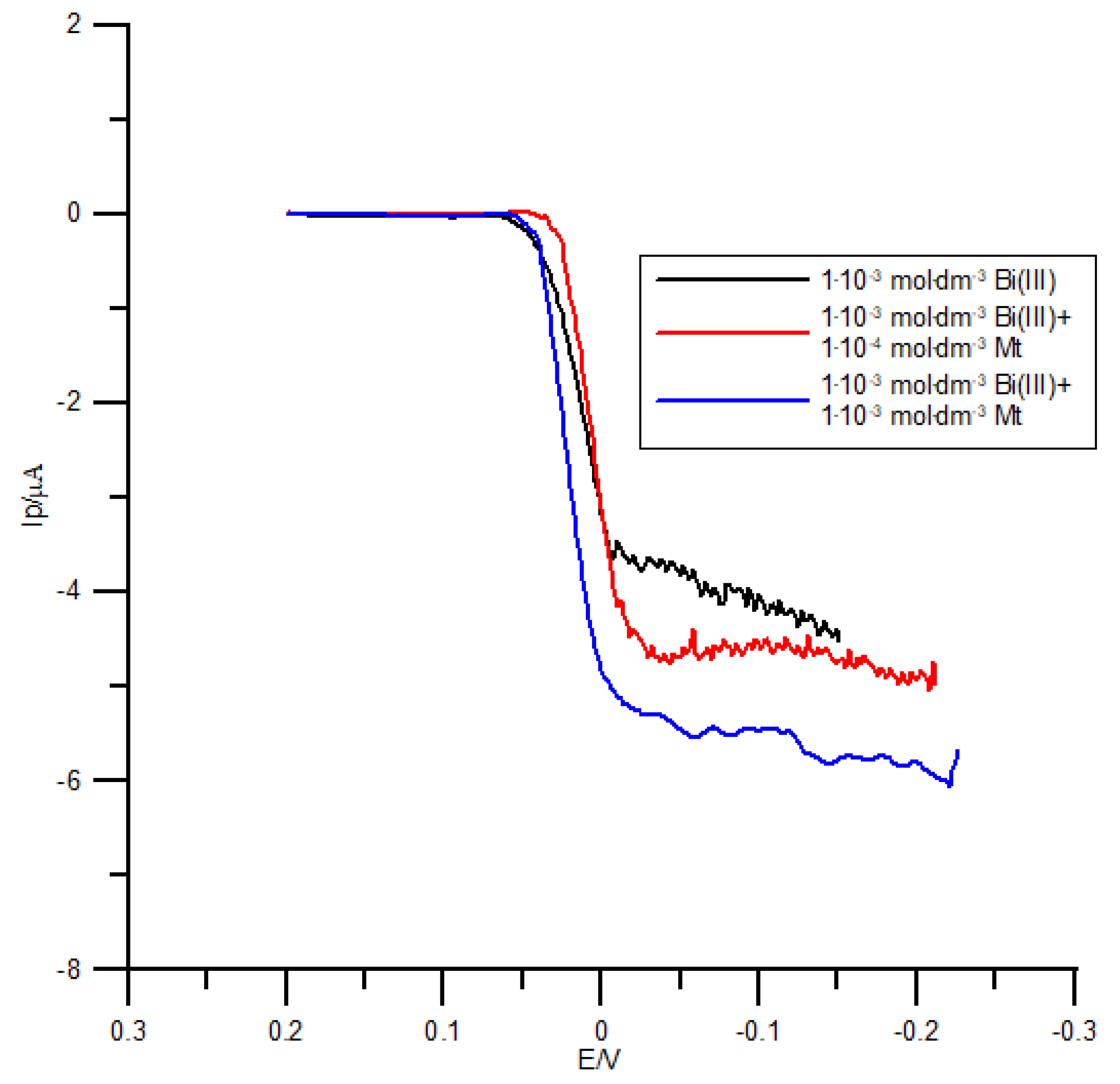 Molecules 26 03972 g004