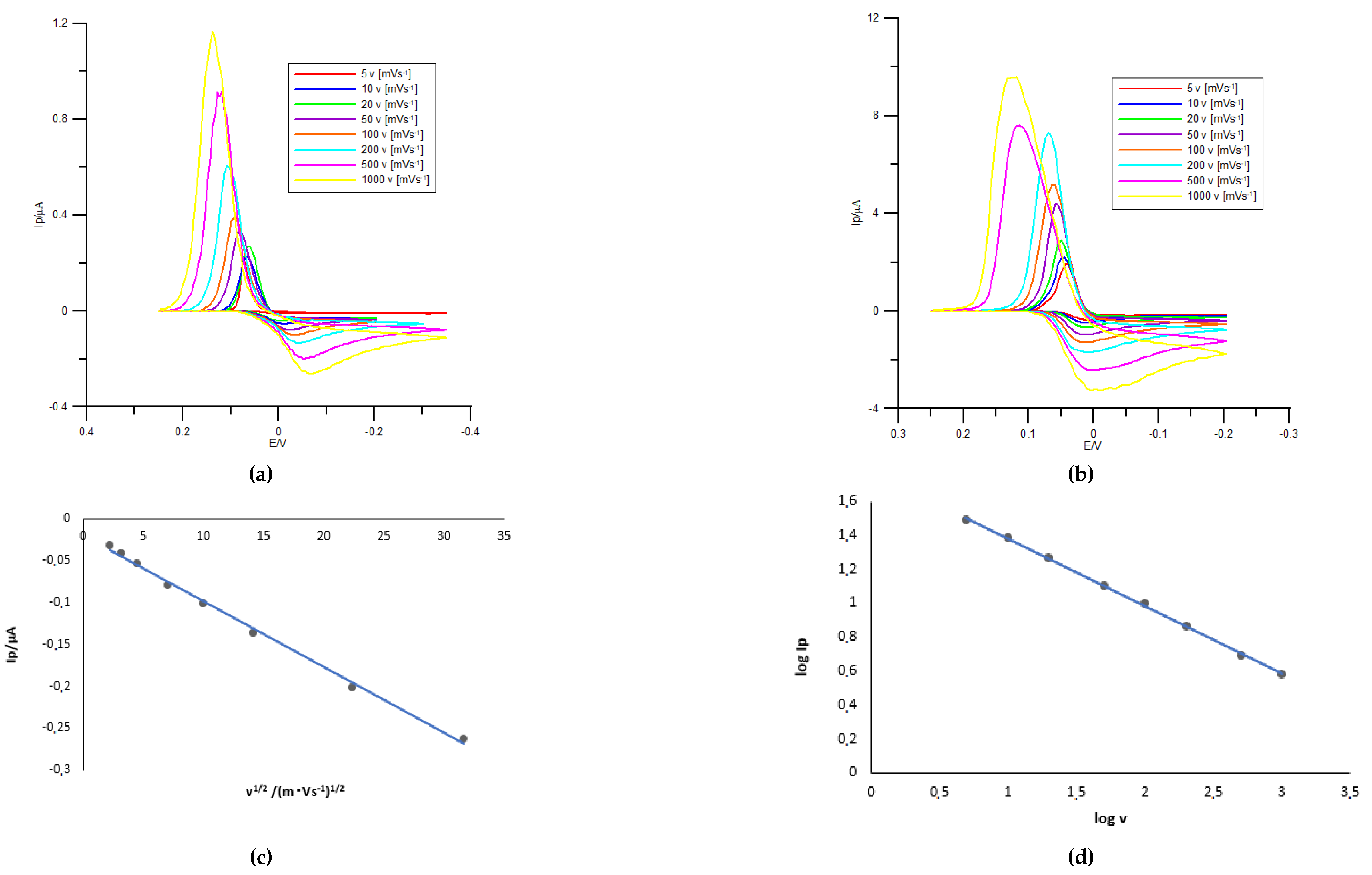 Molecules 26 03972 g005a