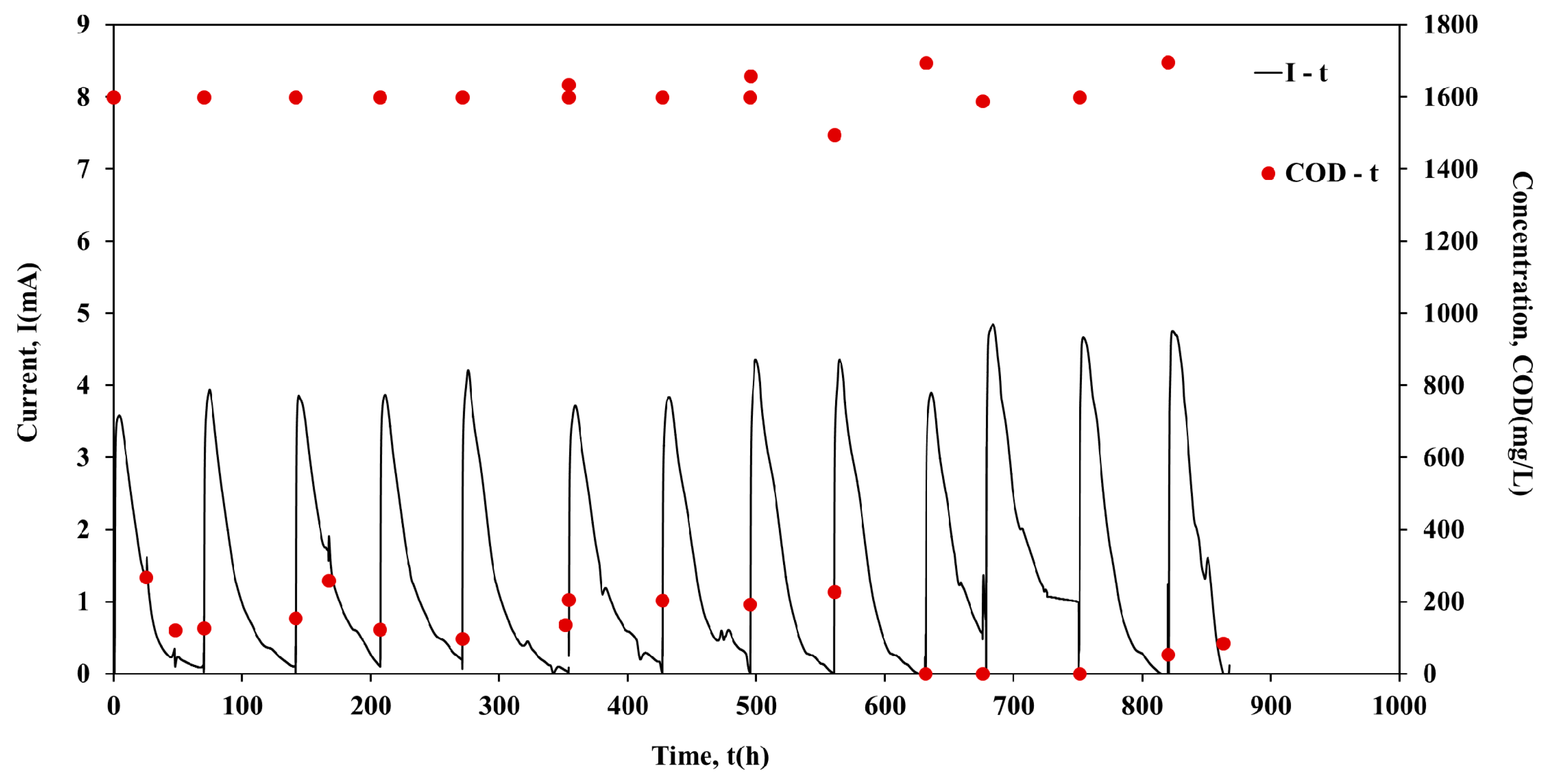 Molecules 26 03987 g002
