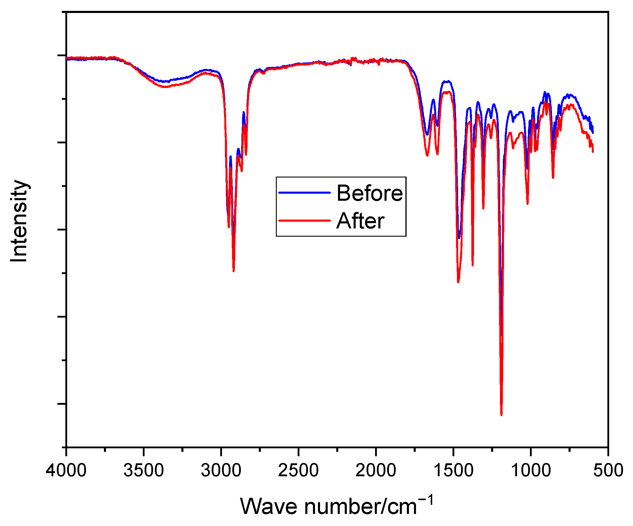 Molecules 26 04062 g005