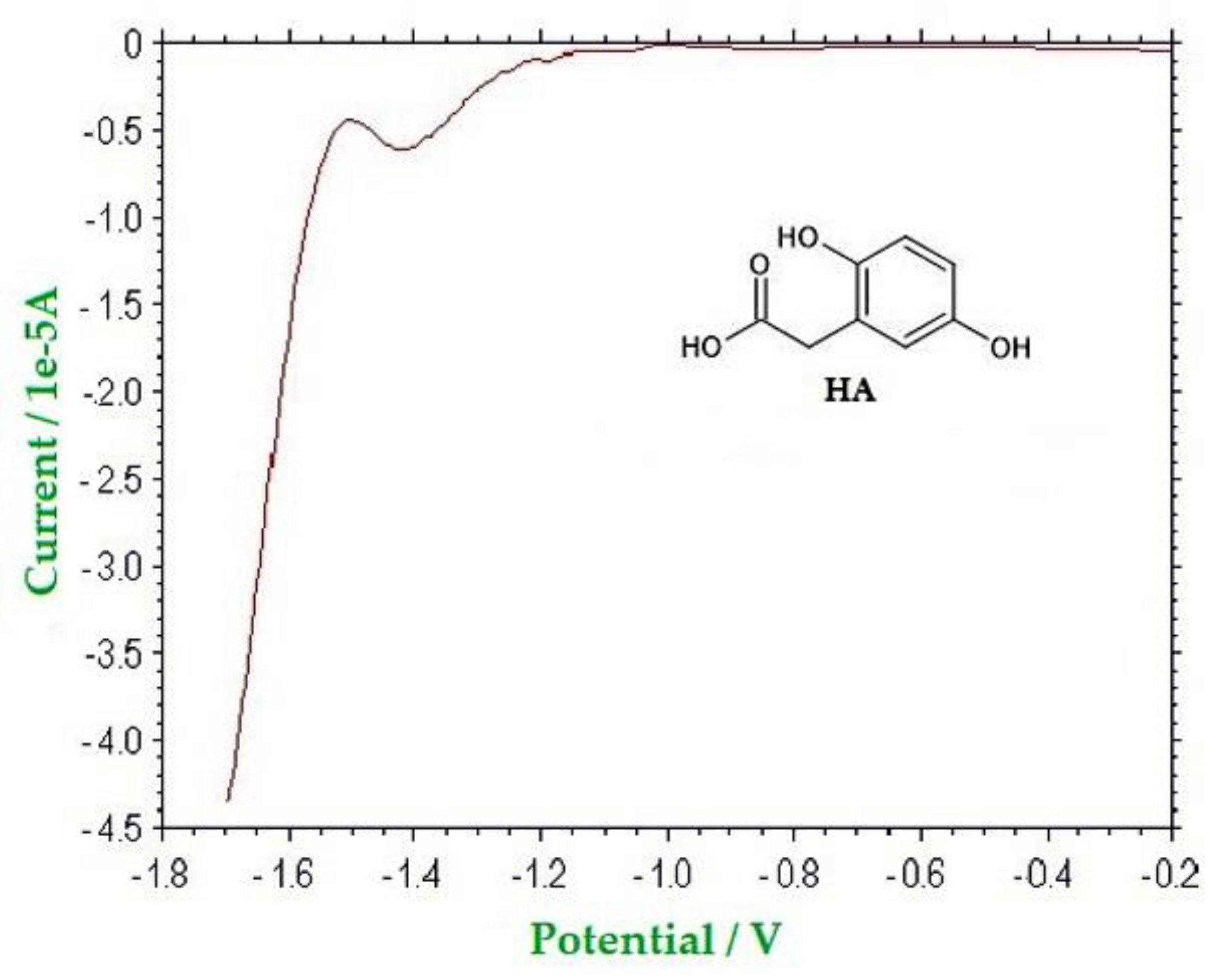 Molecules 26 04115 g006