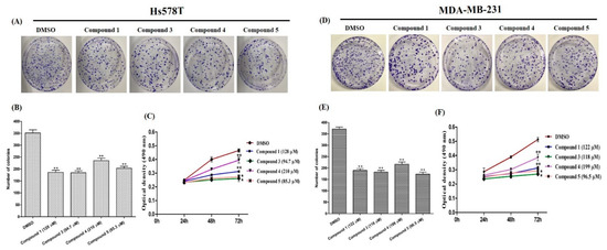 Molecules Free Full Text Bioactive Abietane Type Diterpenoid Glycosides From Leaves Of Clerodendrum Infortunatum Lamiaceae Html