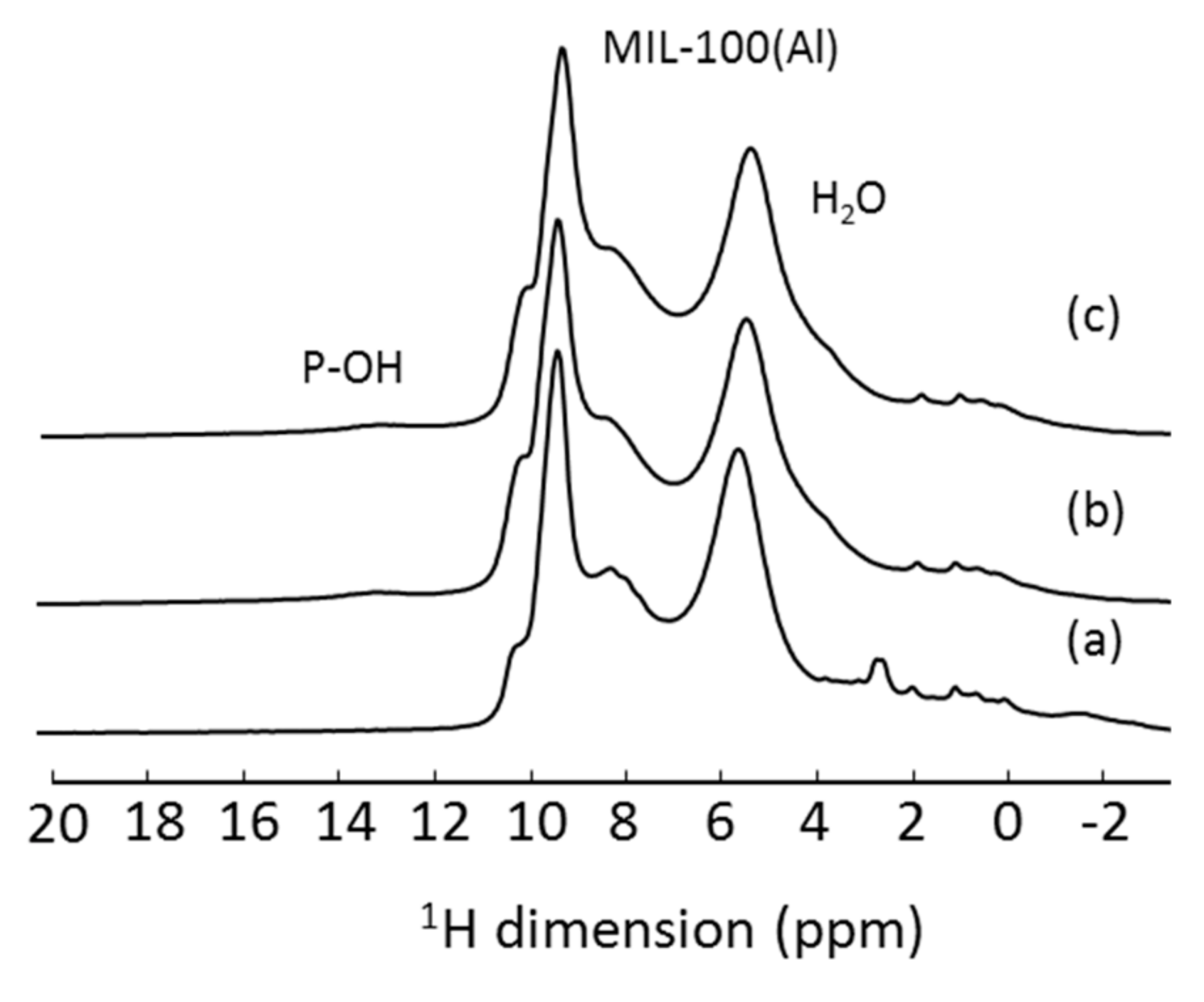 Molecules 26 04142 g003