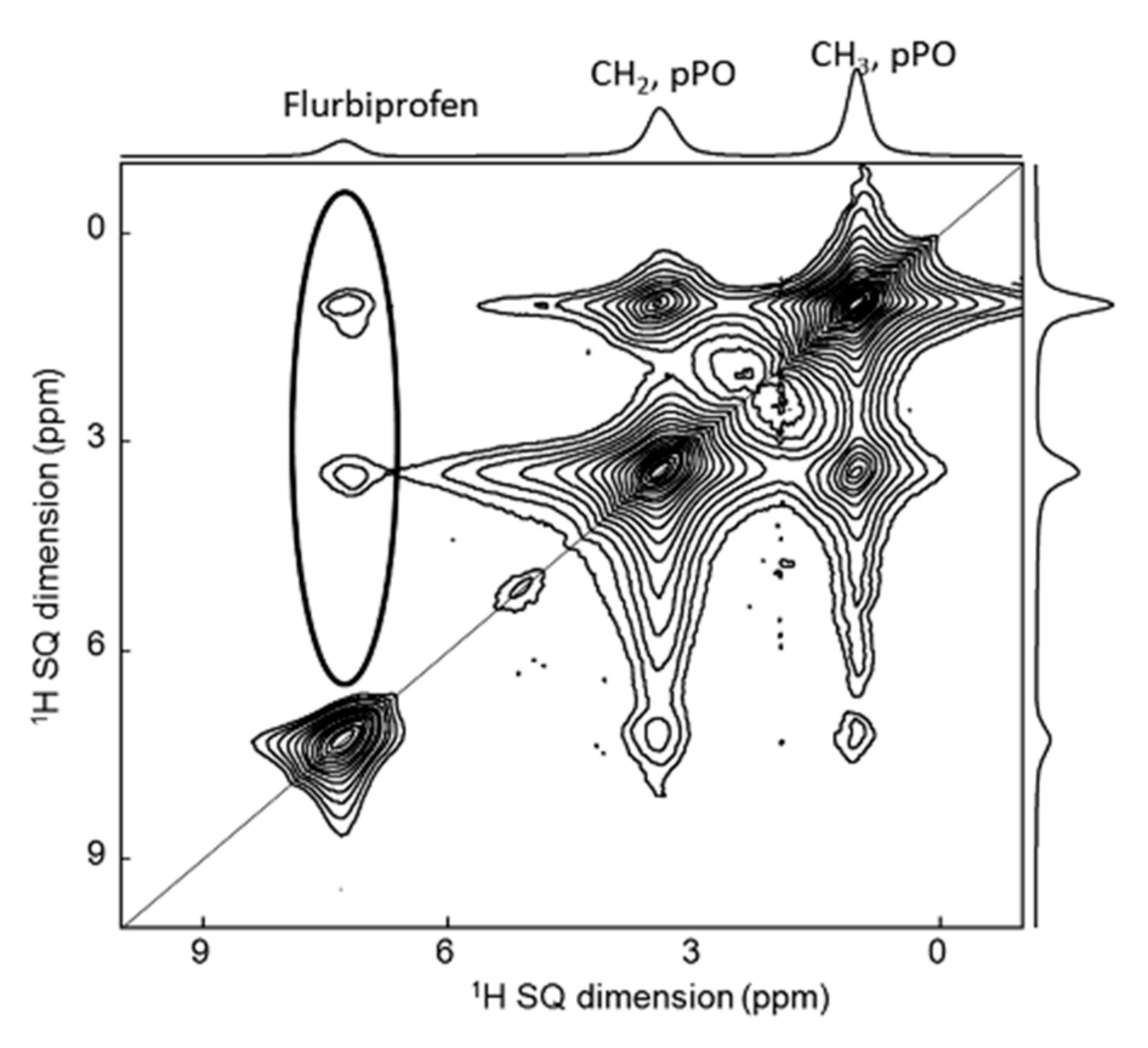 Molecules 26 04142 g004