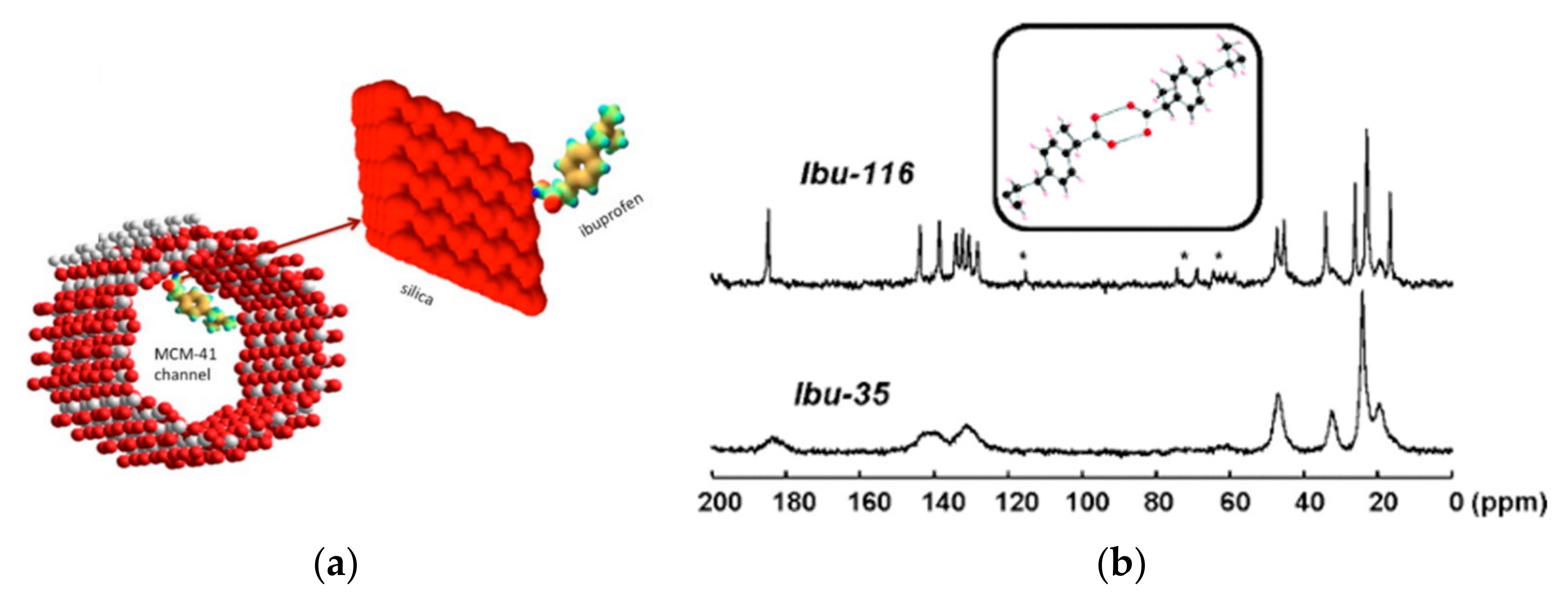 Molecules 26 04142 g007