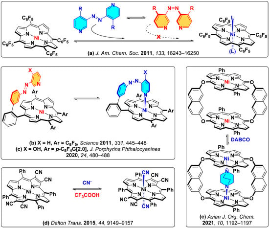 Molecules Free Full Text Spin Crossover In Nickel Ii Tetraphenylporphyrinate Via Forced Axial Coordination At The Air Water Interface Html