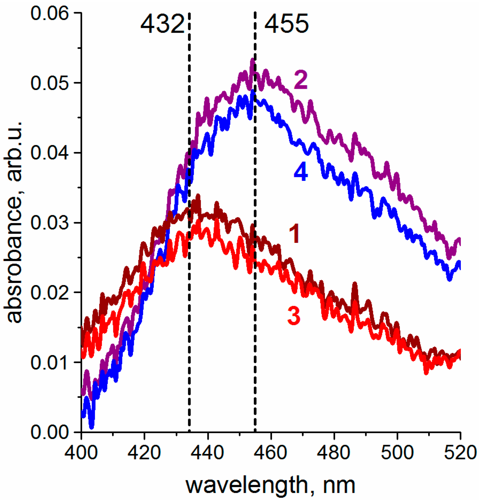Molecules 26 04155 g010