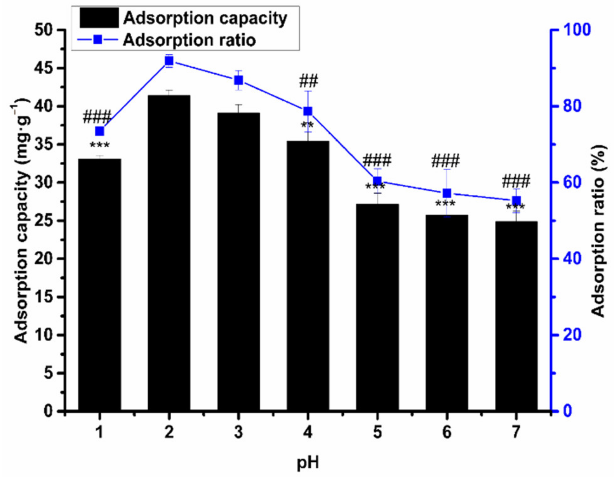 Molecules 26 04162 g005