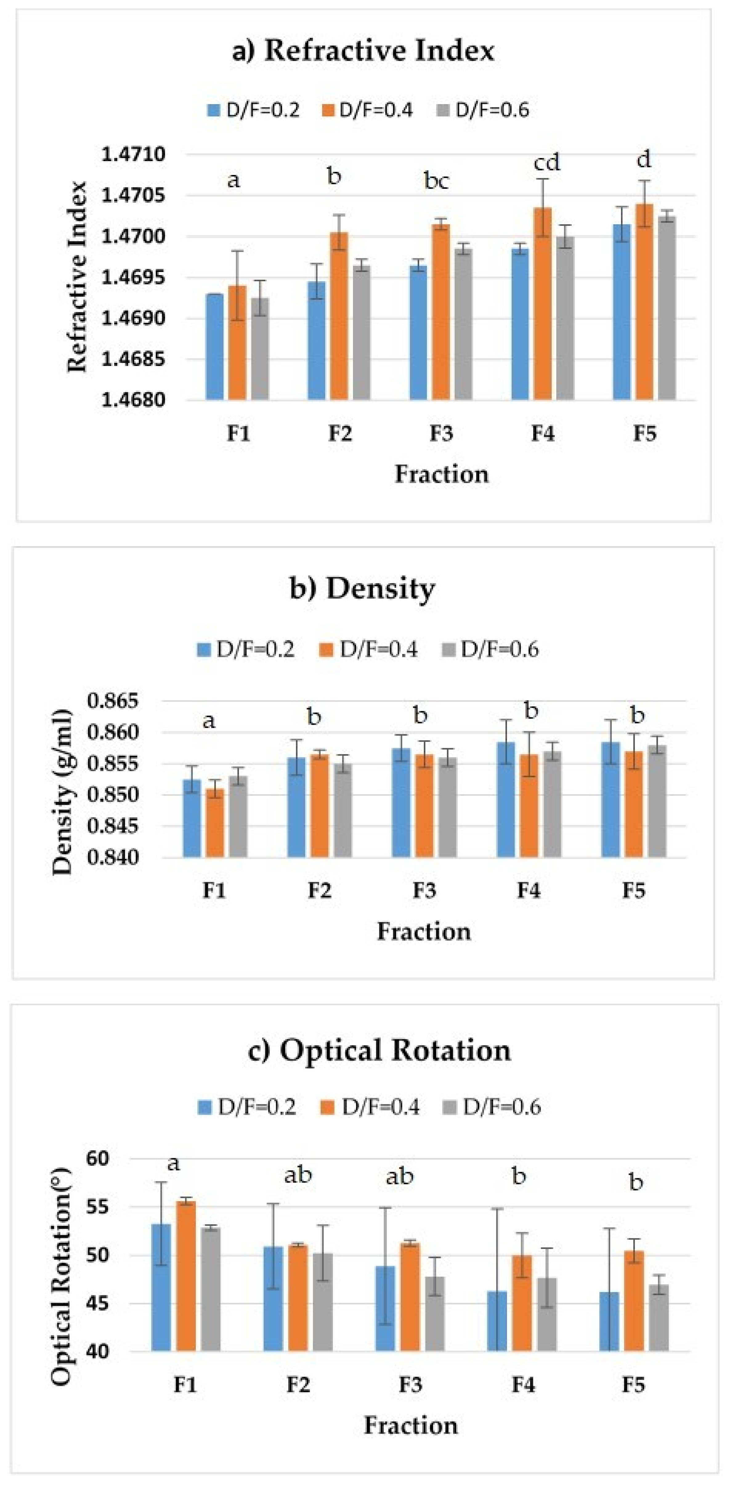 Molecules 26 04172 g005