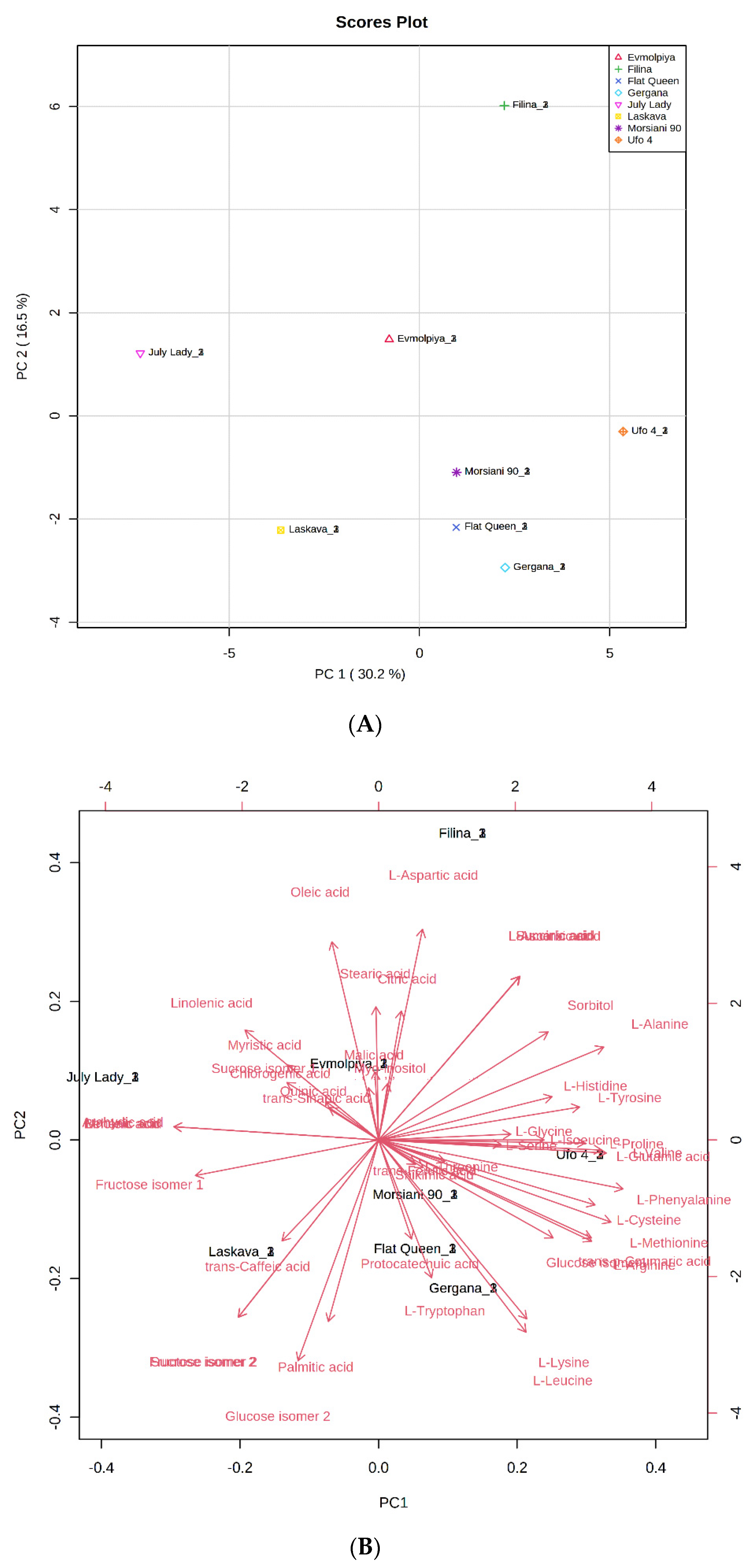 Molecules Free Full Text Gc Ms Metabolic Profile And A Glucosidase A Amylase Lipase And Acetylcholinesterase Inhibitory Activities Of Eight Peach Varieties Html