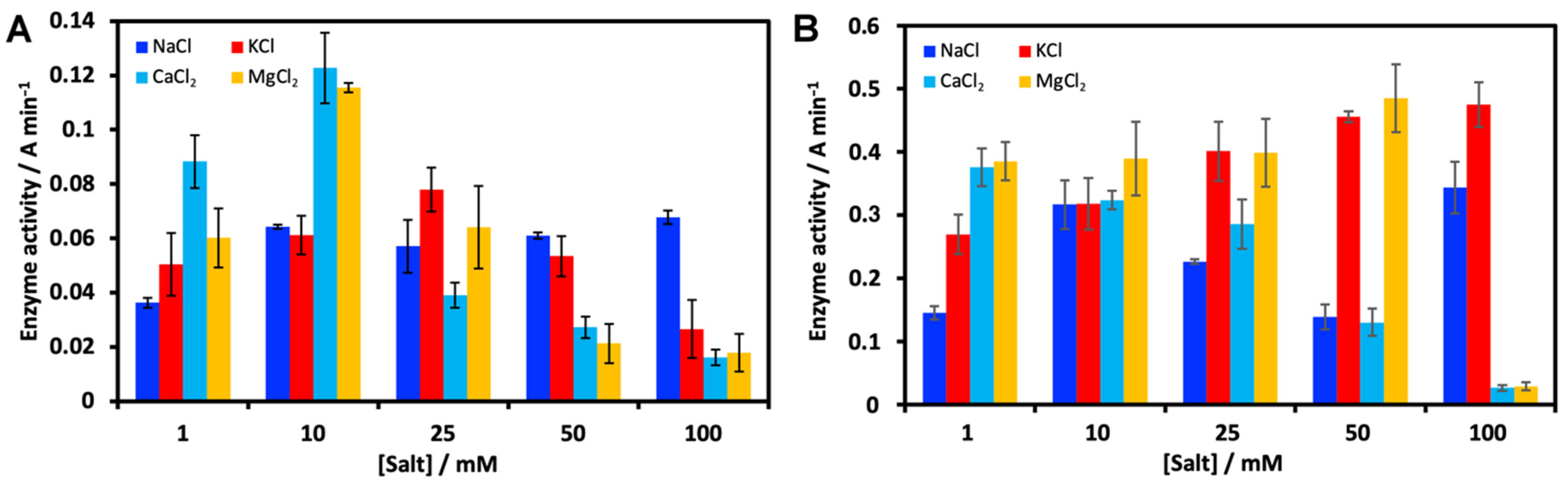 Molecules 26 04189 g002