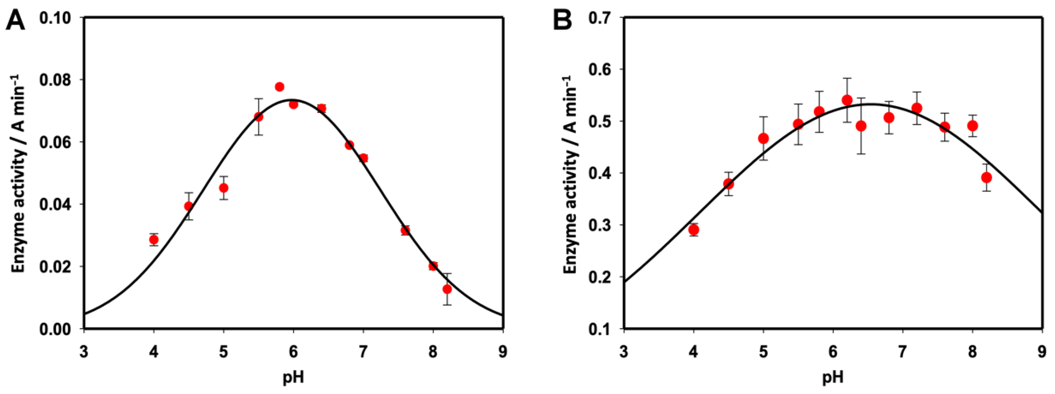 Molecules 26 04189 g003