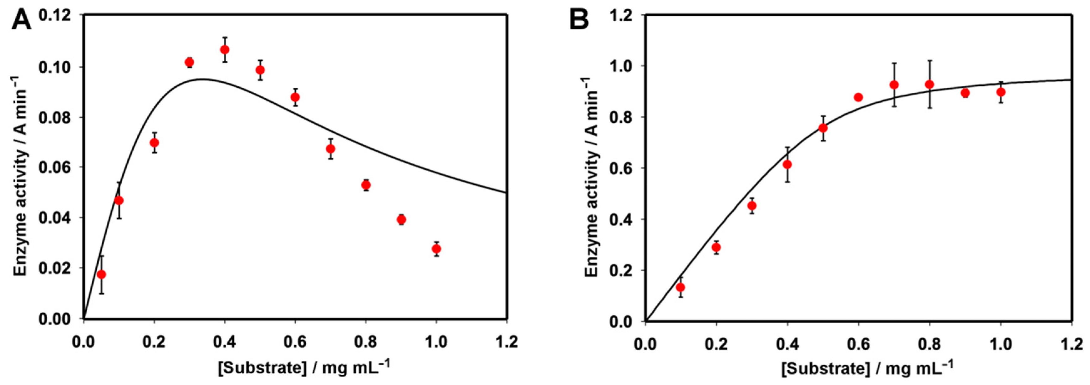 Molecules 26 04189 g004