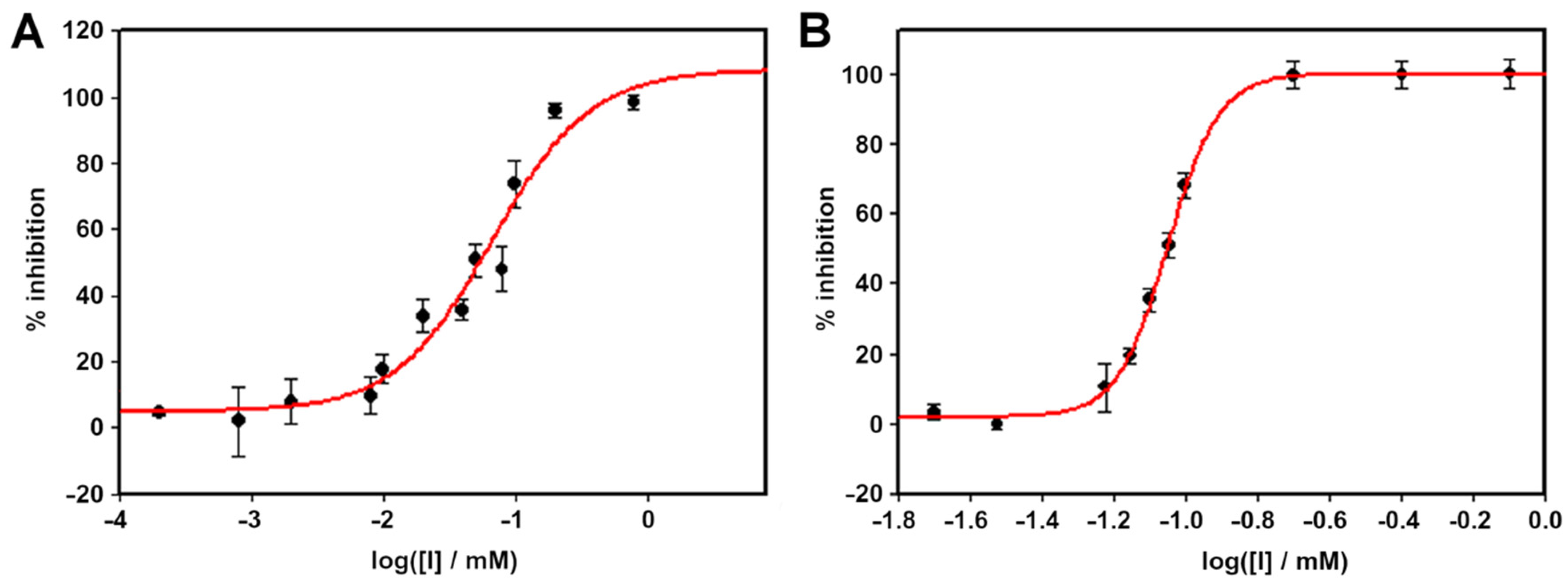 Molecules 26 04189 g006