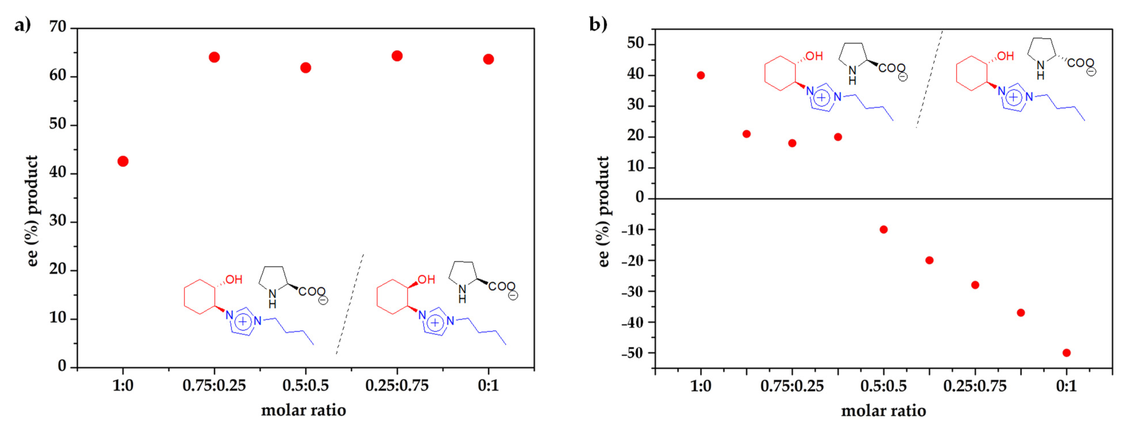 Molecules 26 04190 g006