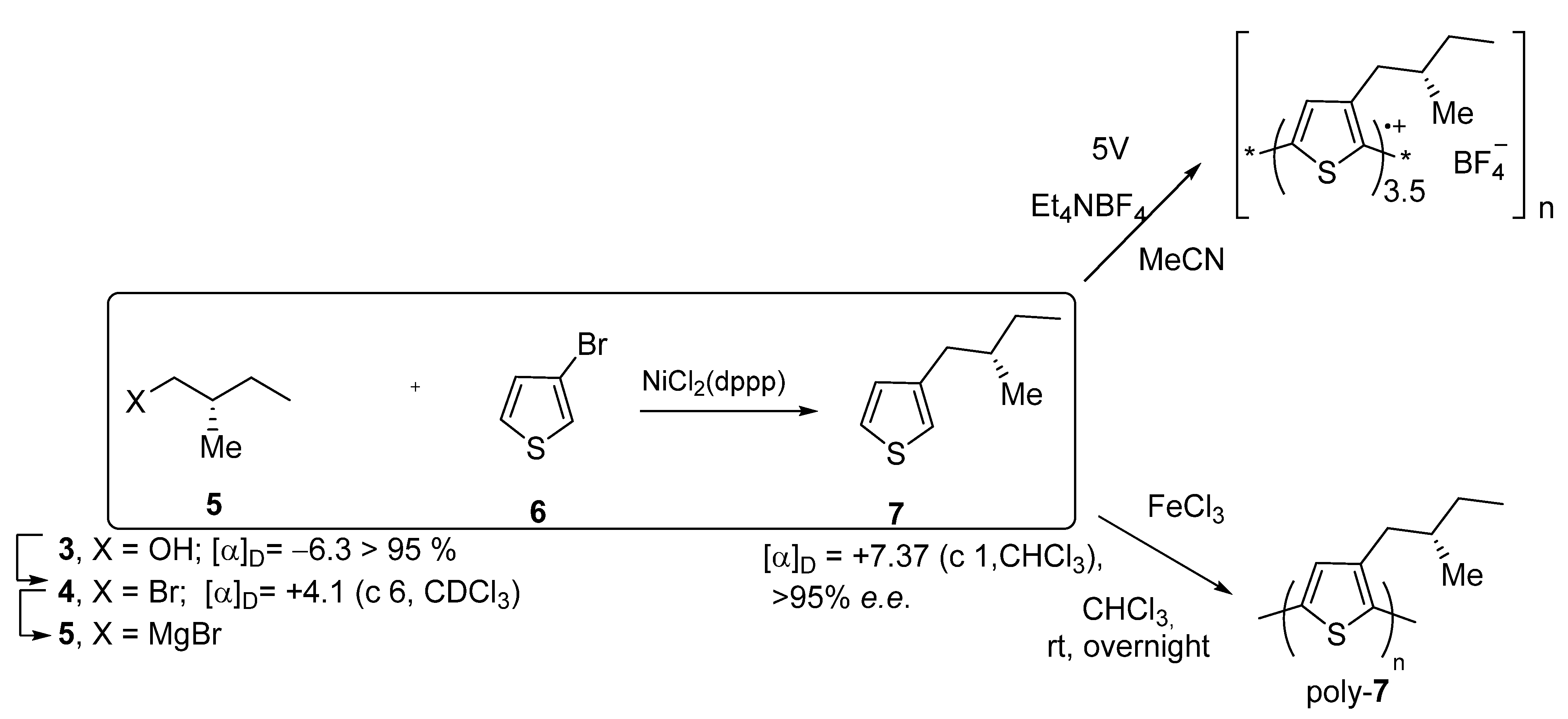 Molecules 26 04205 sch002