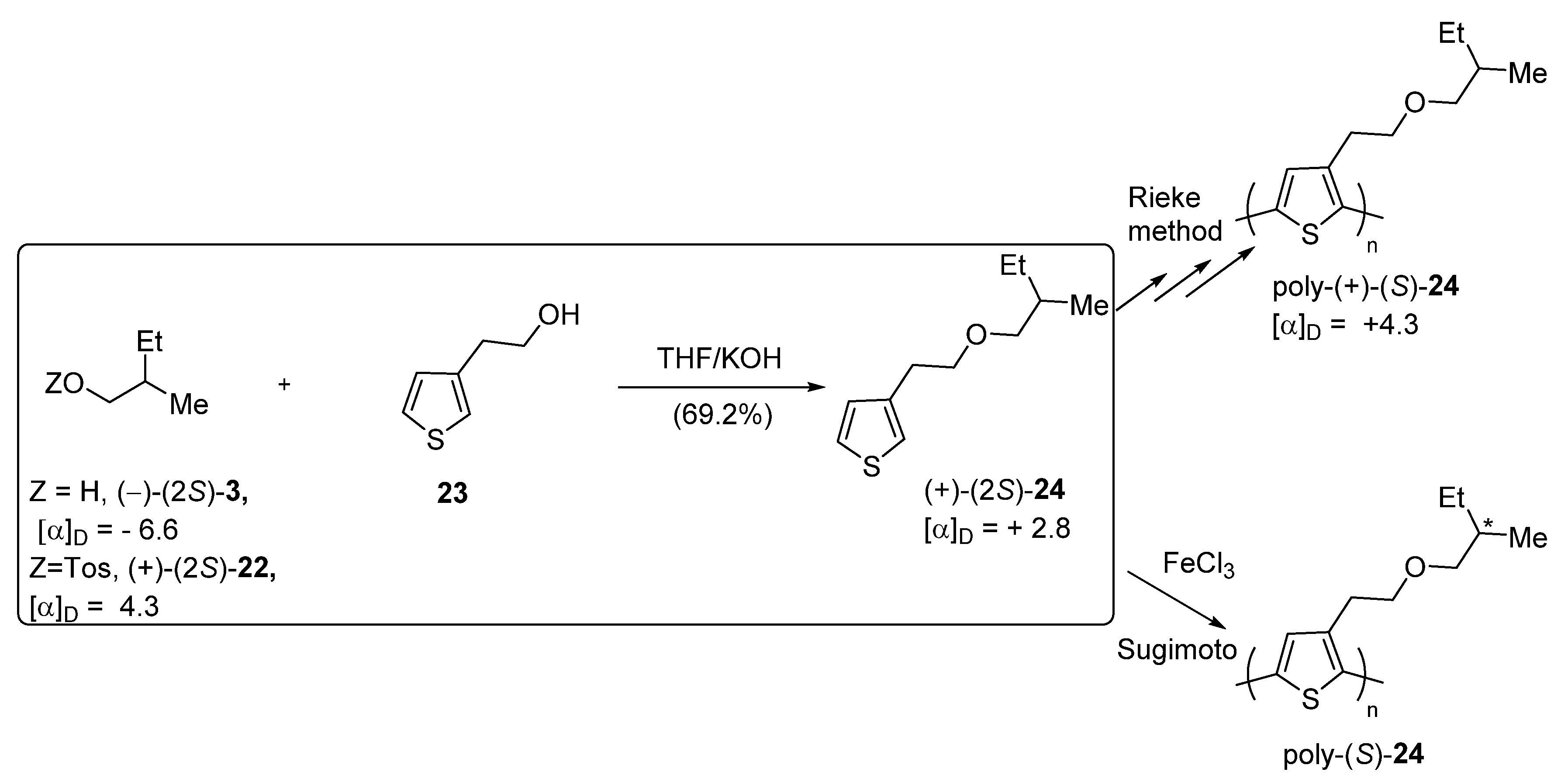 Molecules 26 04205 sch006