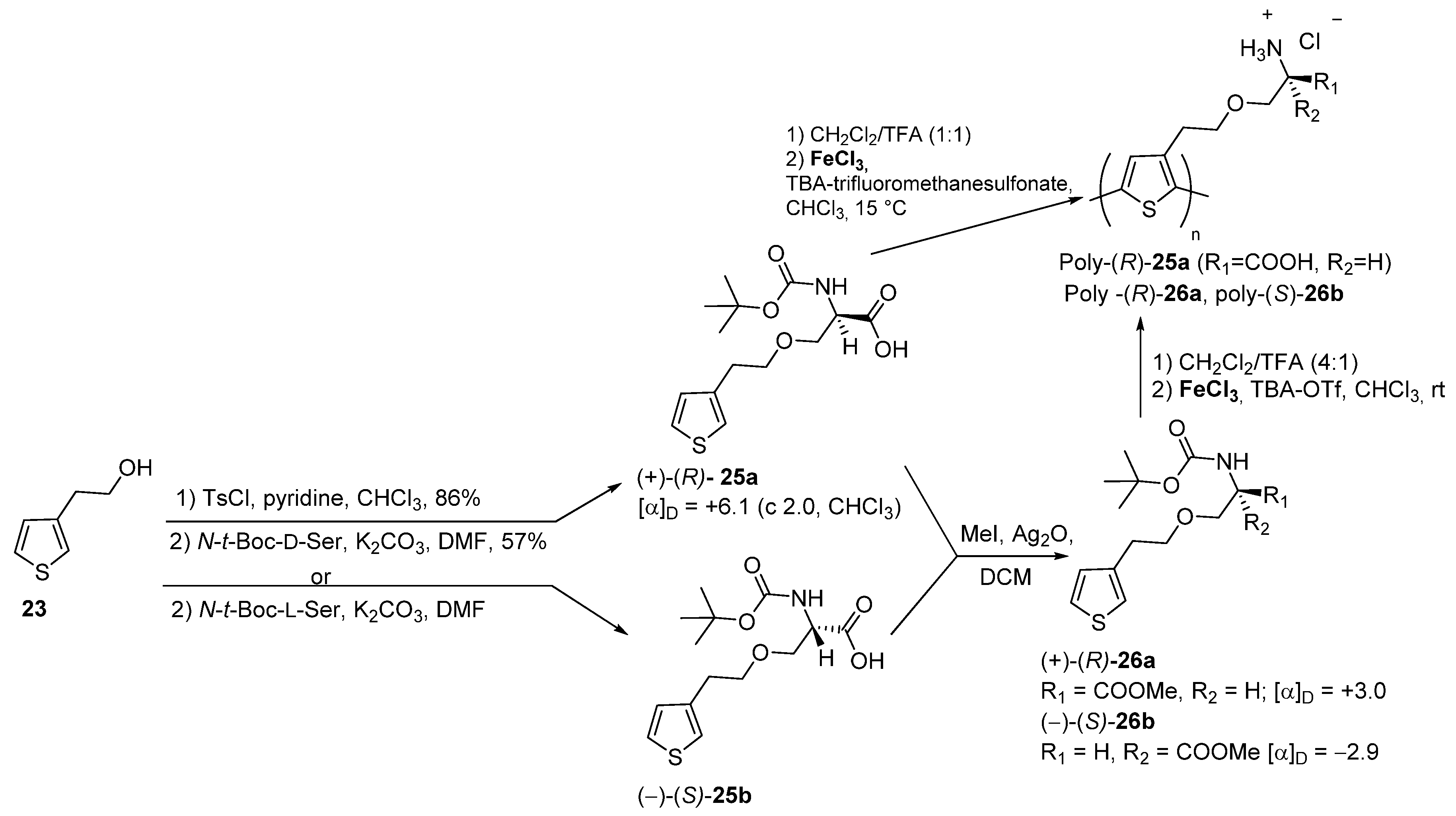 Molecules 26 04205 sch007