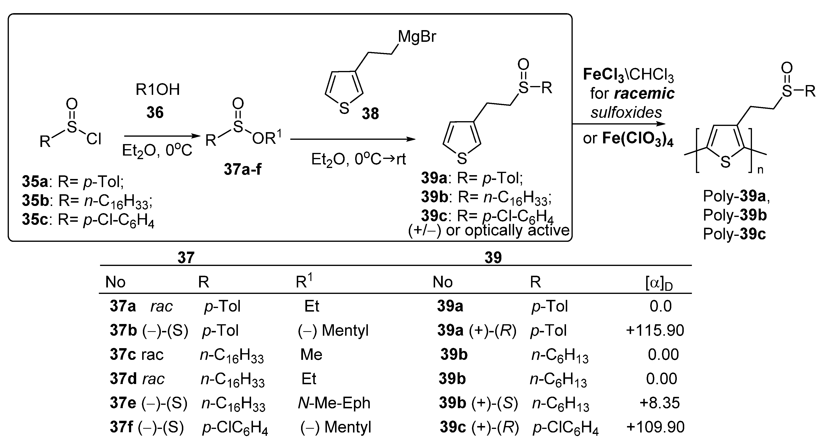 Molecules 26 04205 sch010