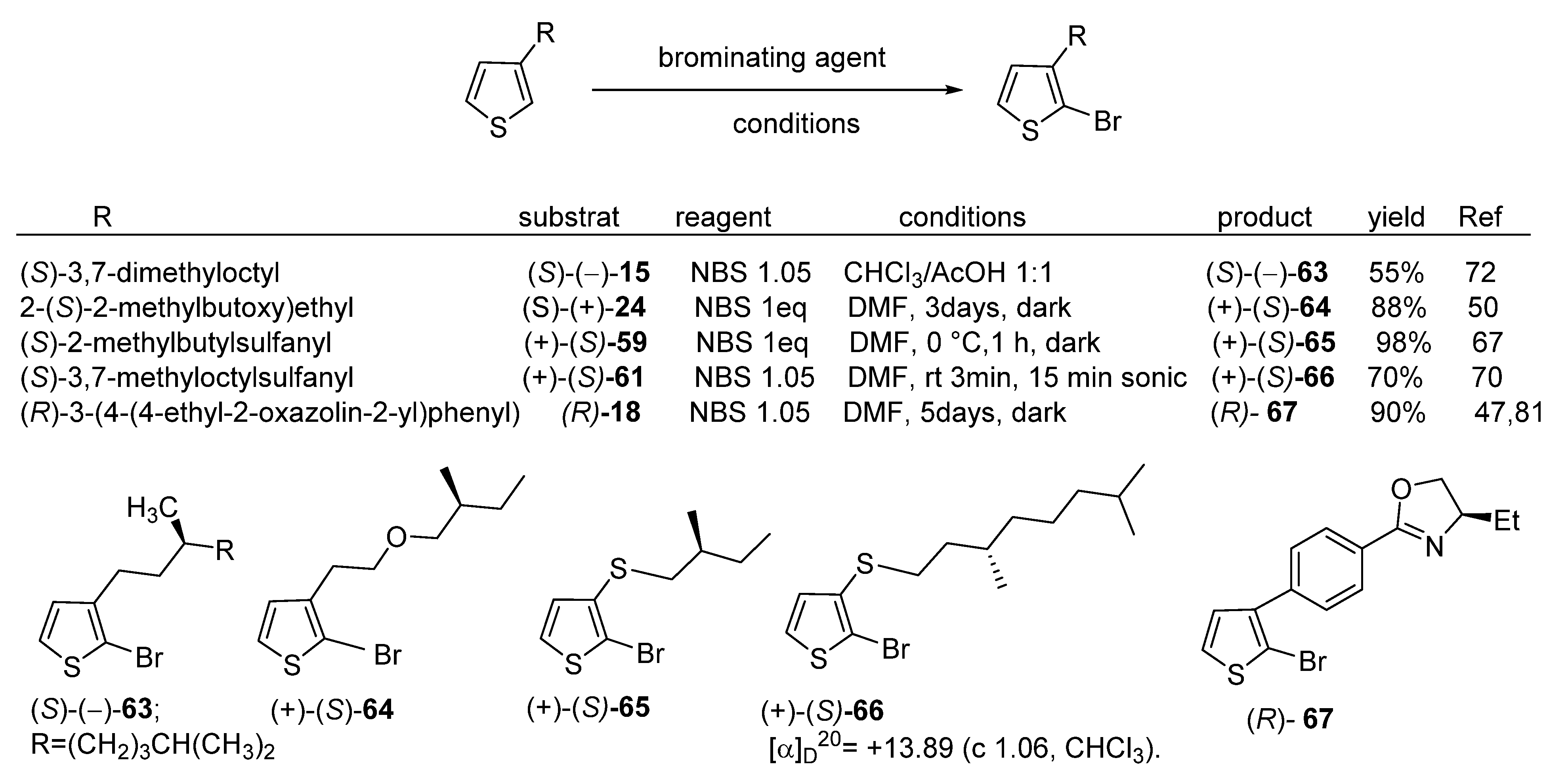 Molecules 26 04205 sch020