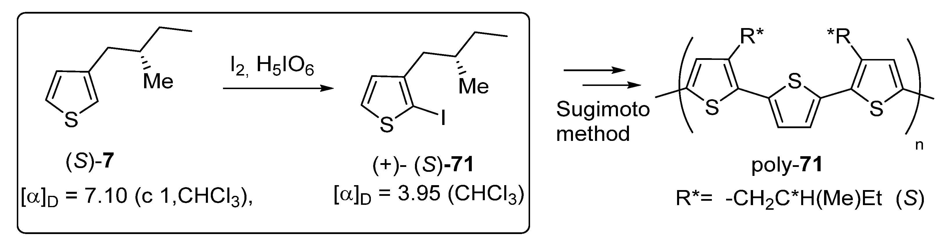 Molecules 26 04205 sch022