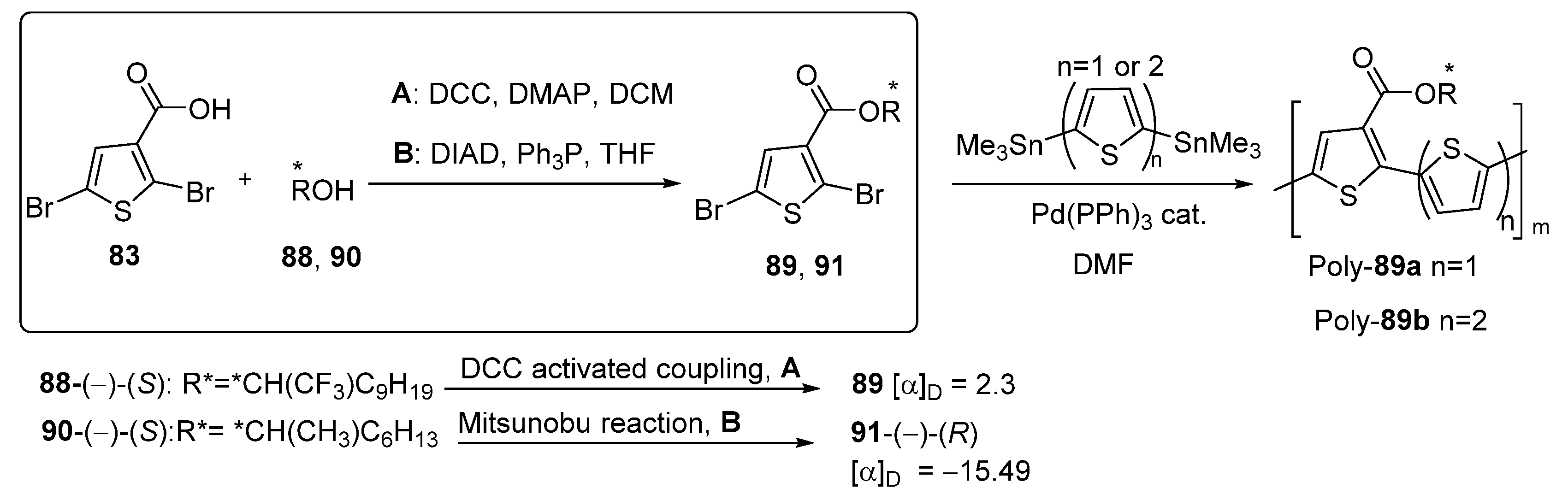 Molecules 26 04205 sch027