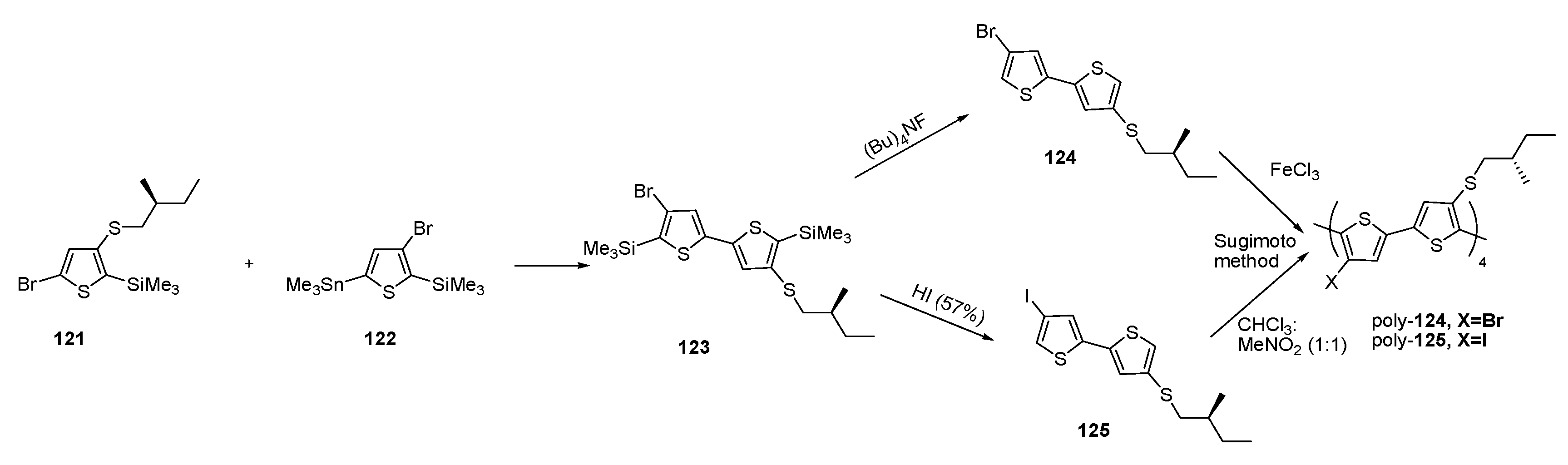 Molecules 26 04205 sch036