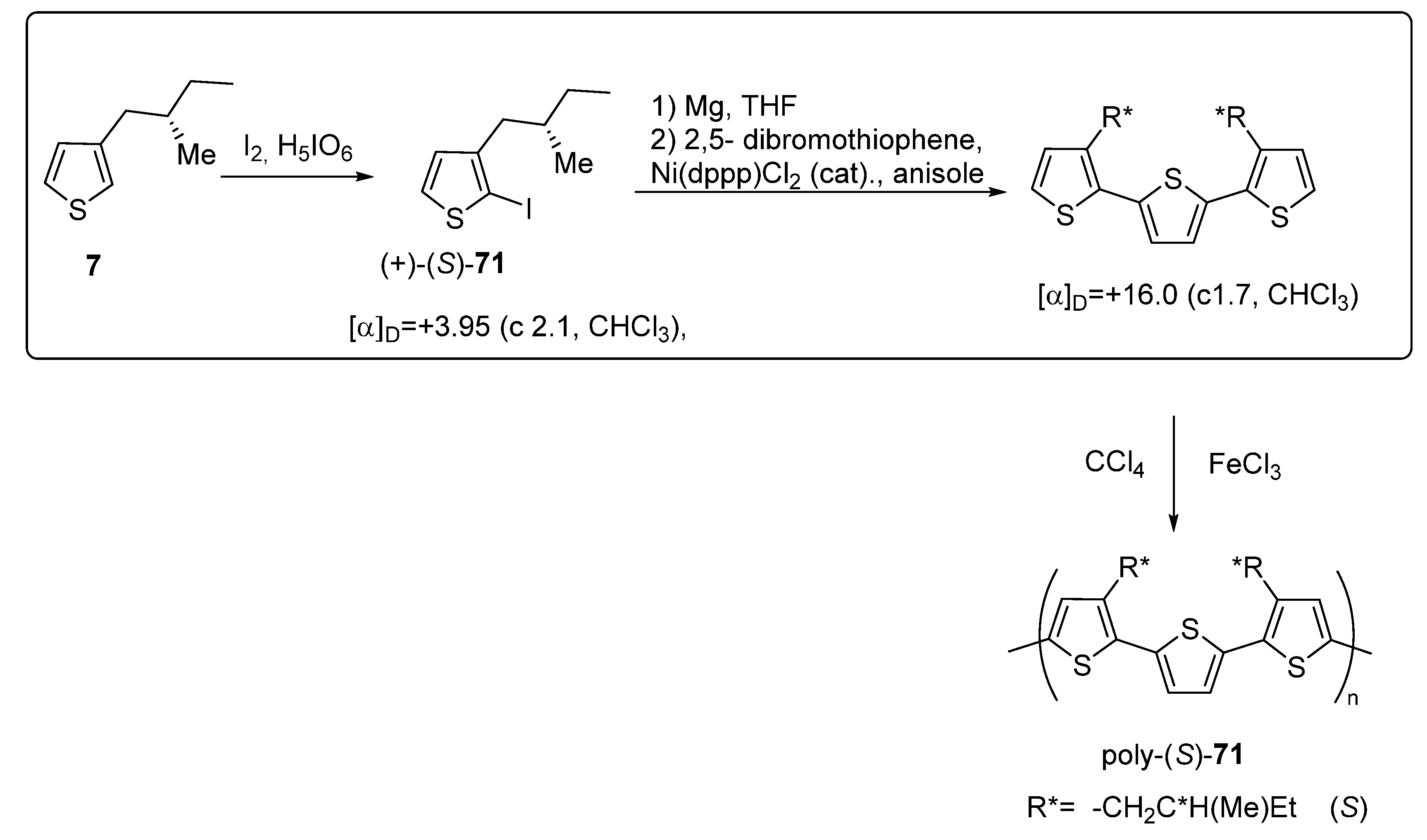 Molecules 26 04205 sch037