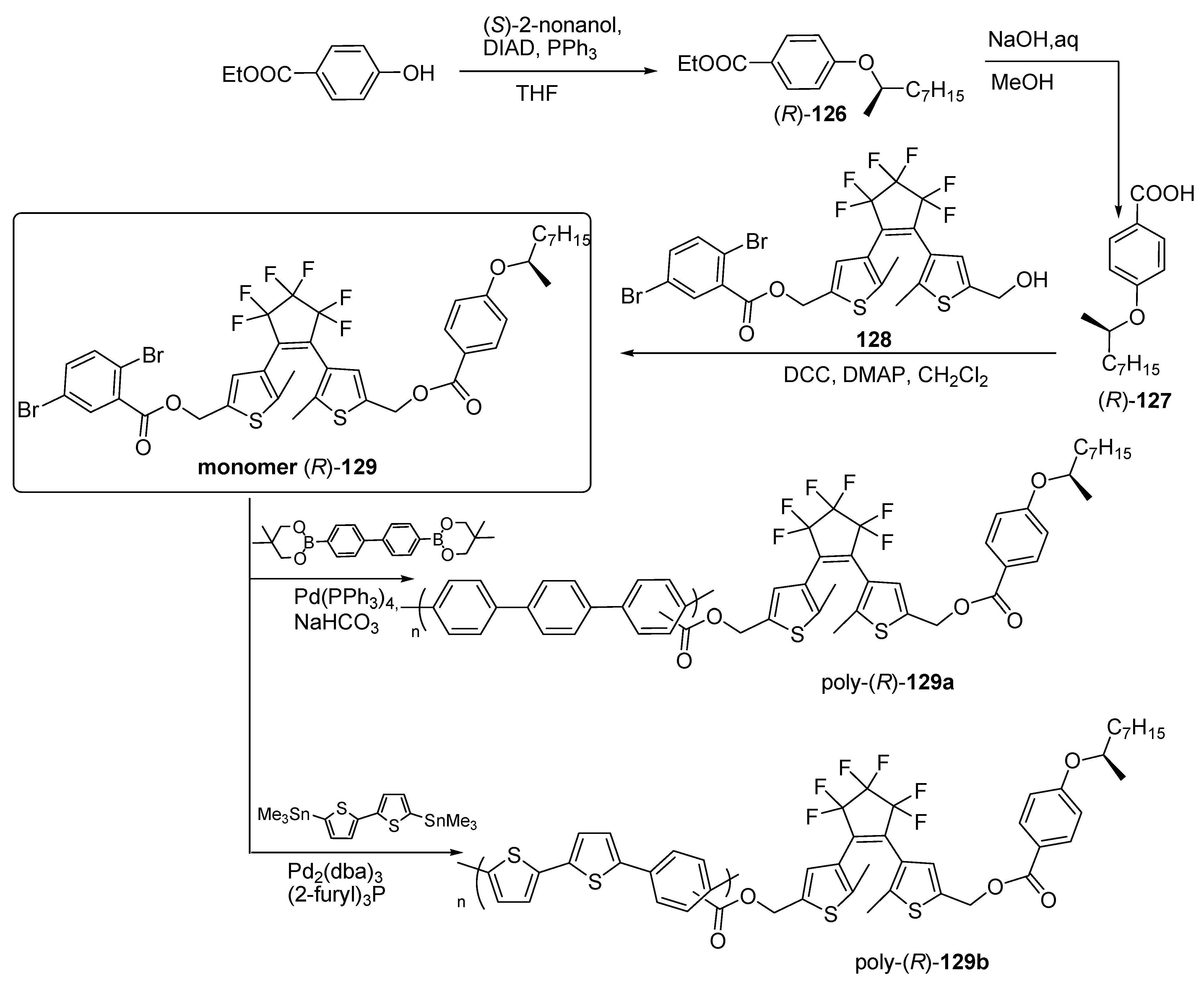 Molecules 26 04205 sch038