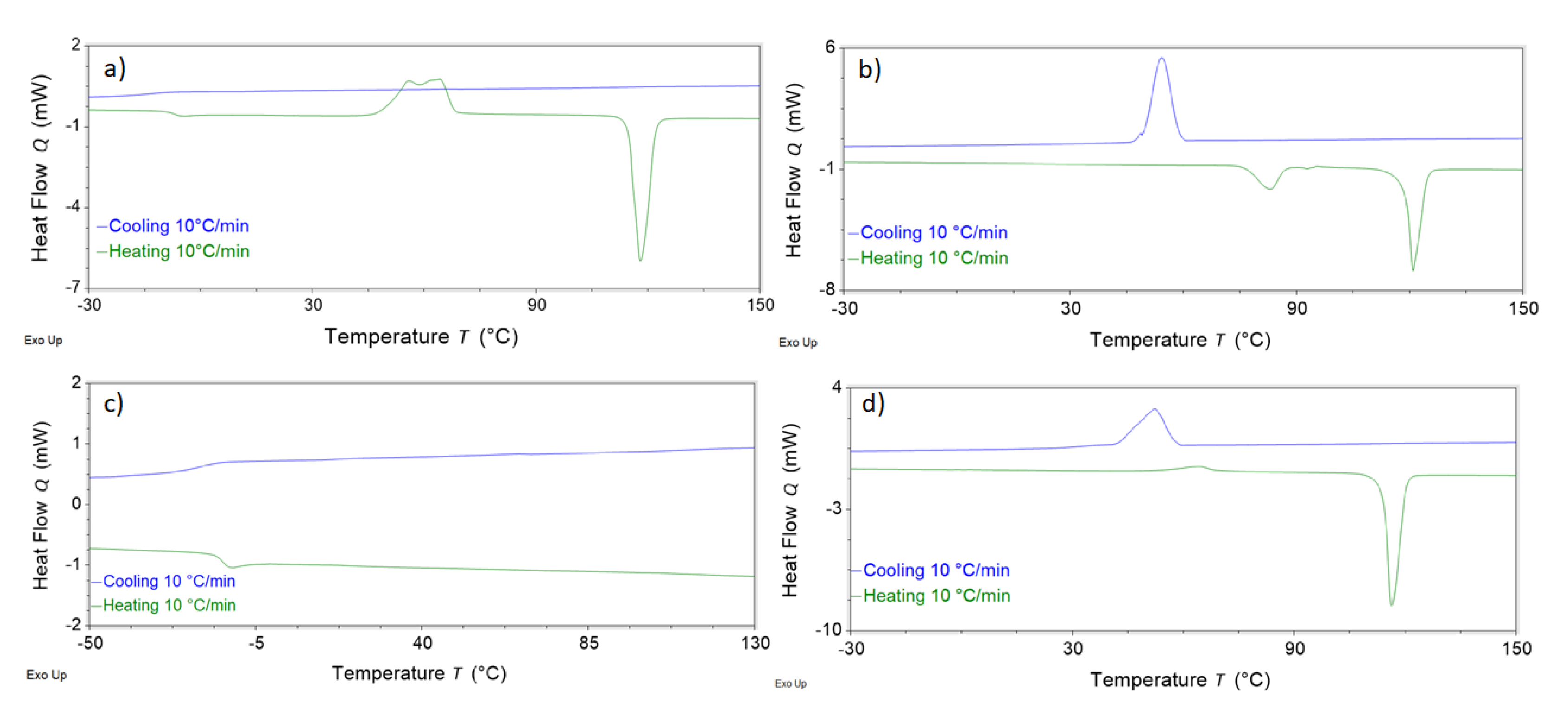 Molecules 26 04211 g003