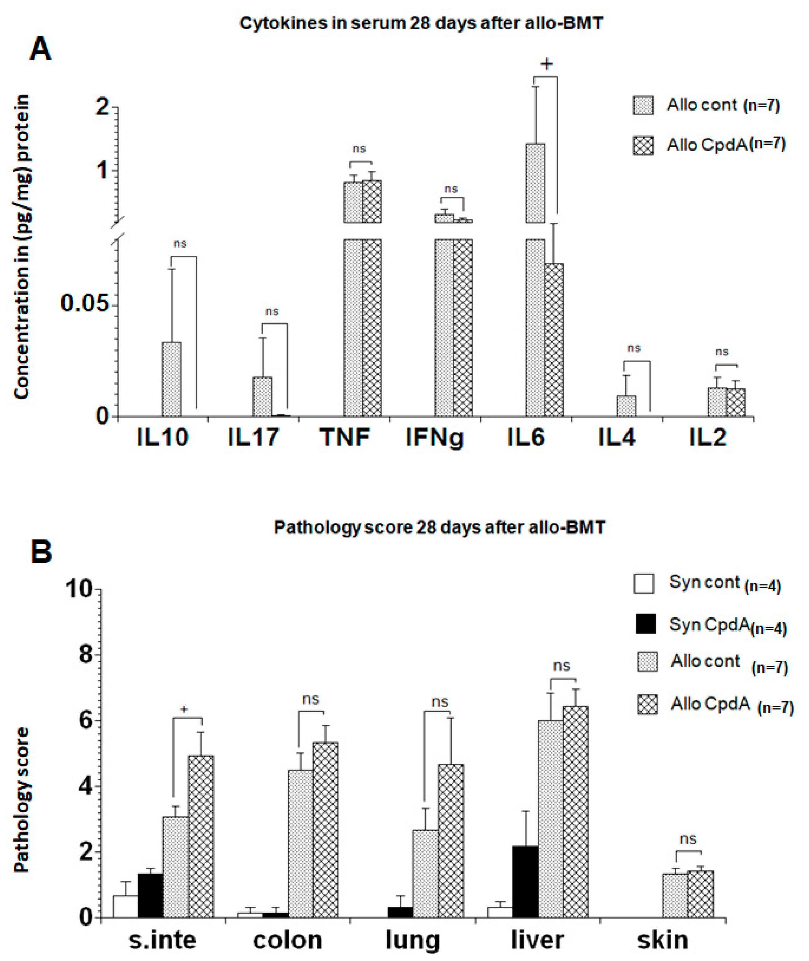 Molecules 26 04237 g003