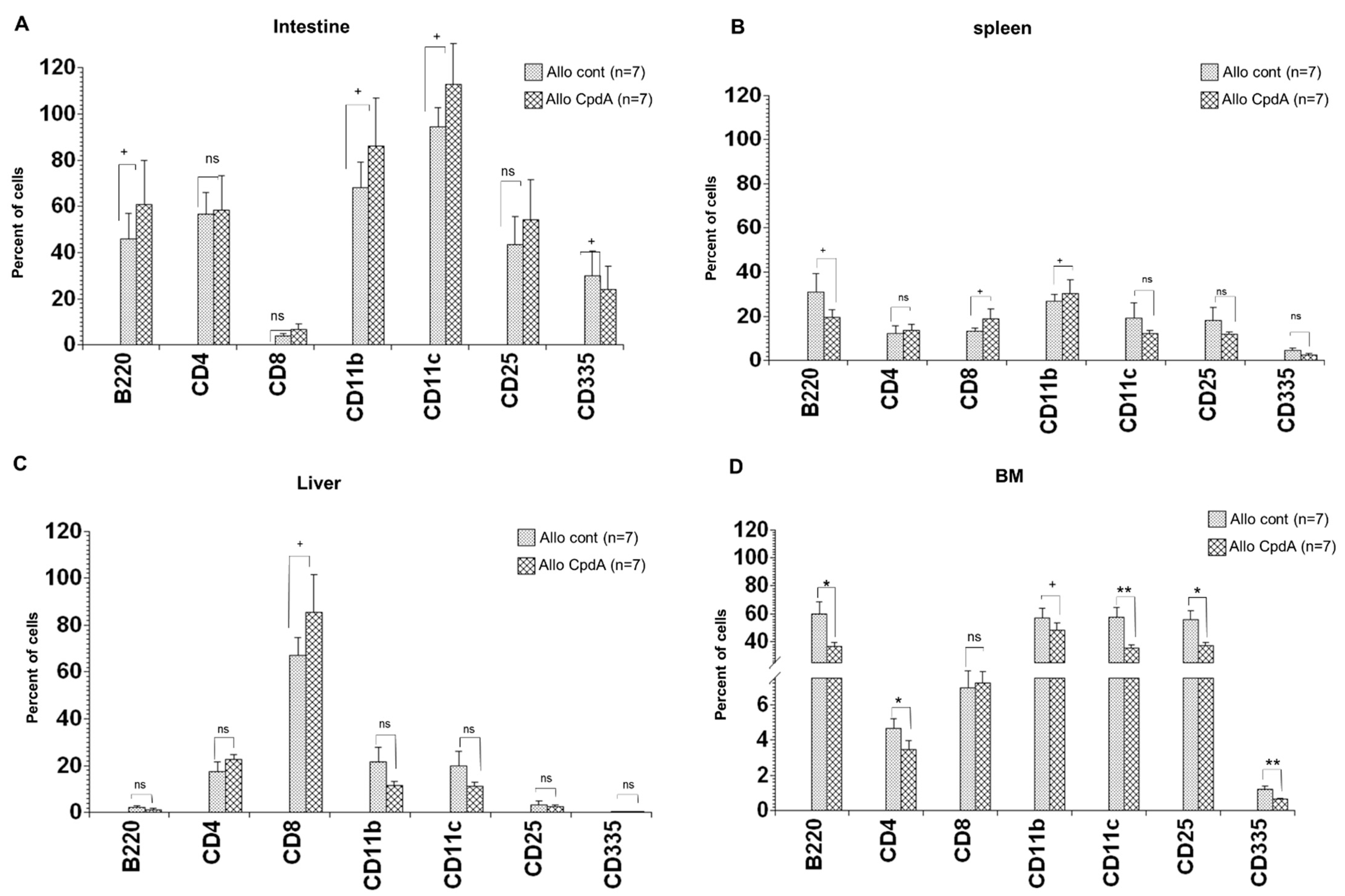Molecules 26 04237 g004
