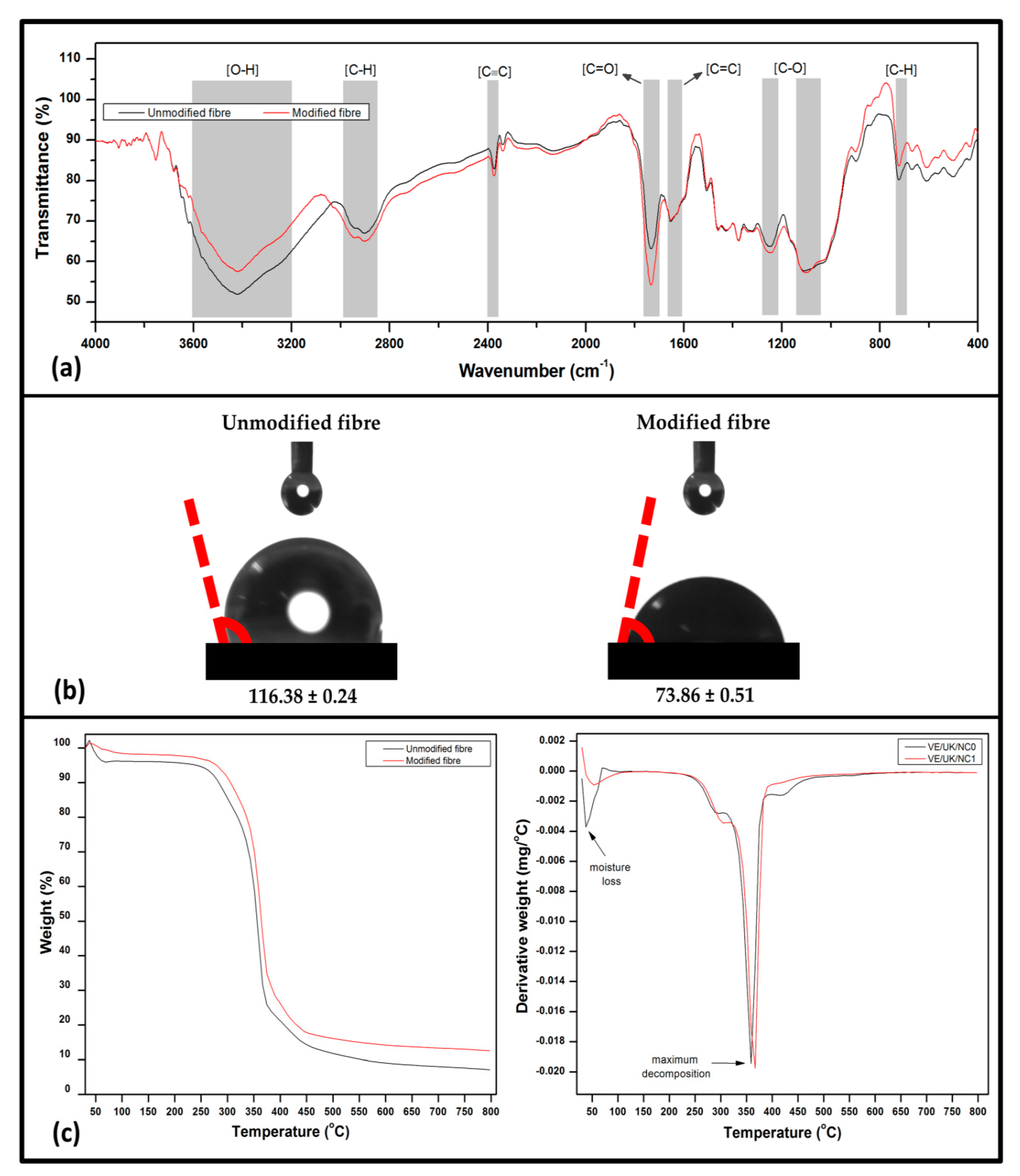 Molecules 26 04248 g004