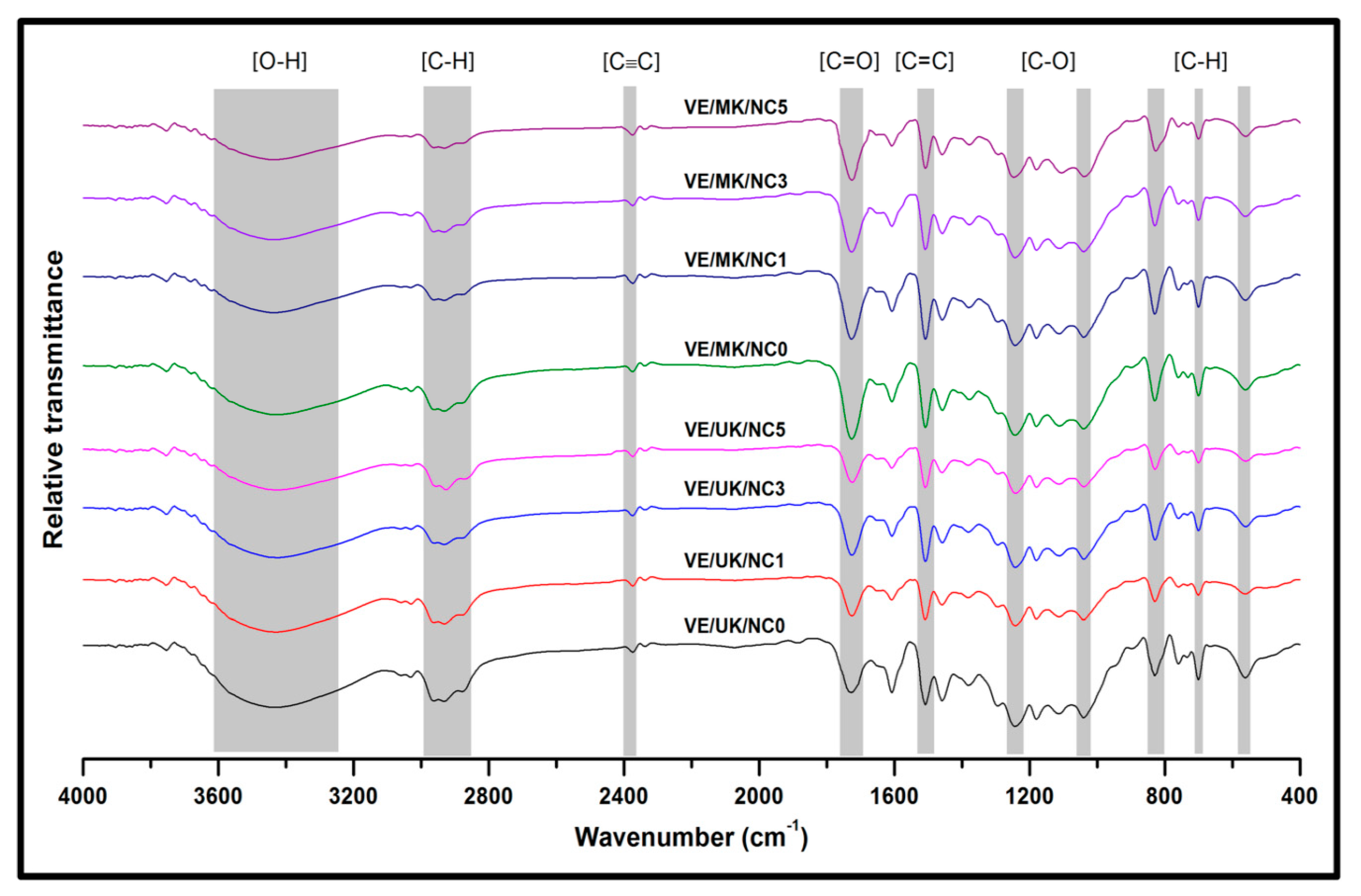 Molecules 26 04248 g010