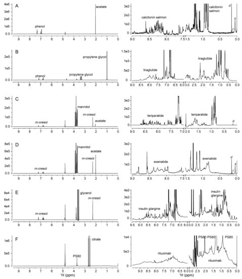 Molecules | Free Full-Text | NMR Spectroscopy For Protein Higher Order ...