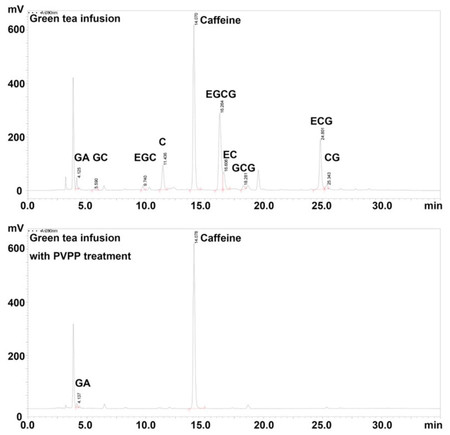 Molecules 26 04255 g005